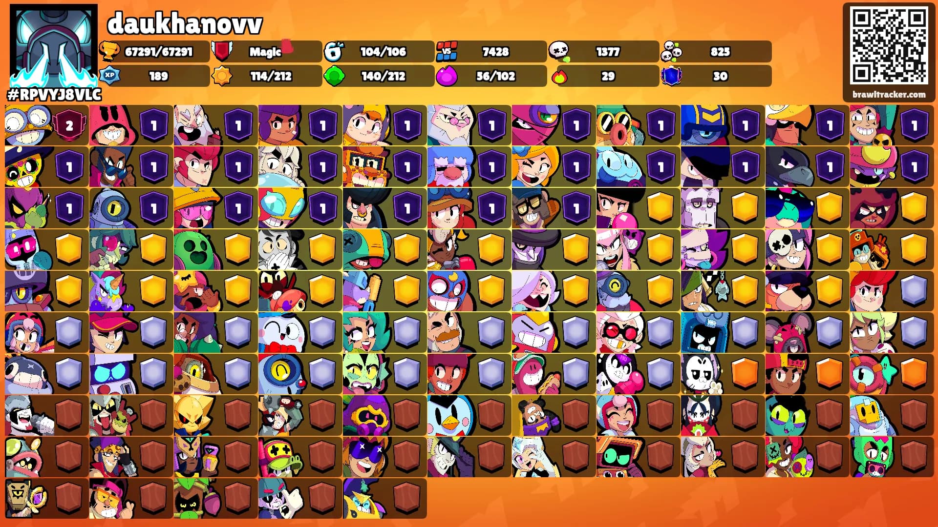 daukhanovv's Ranks