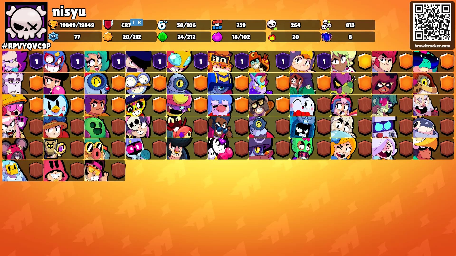 nisyu's Ranks