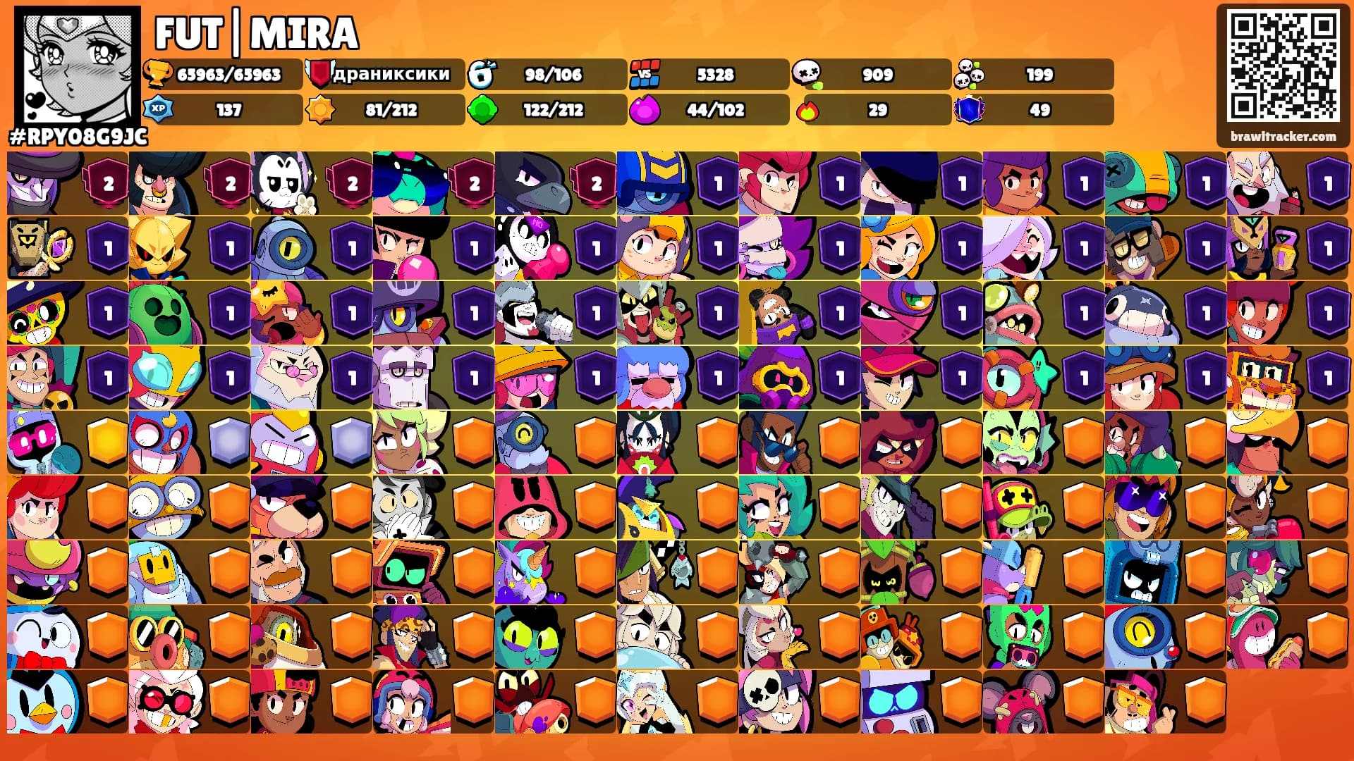 FUT|MIRA's Ranks