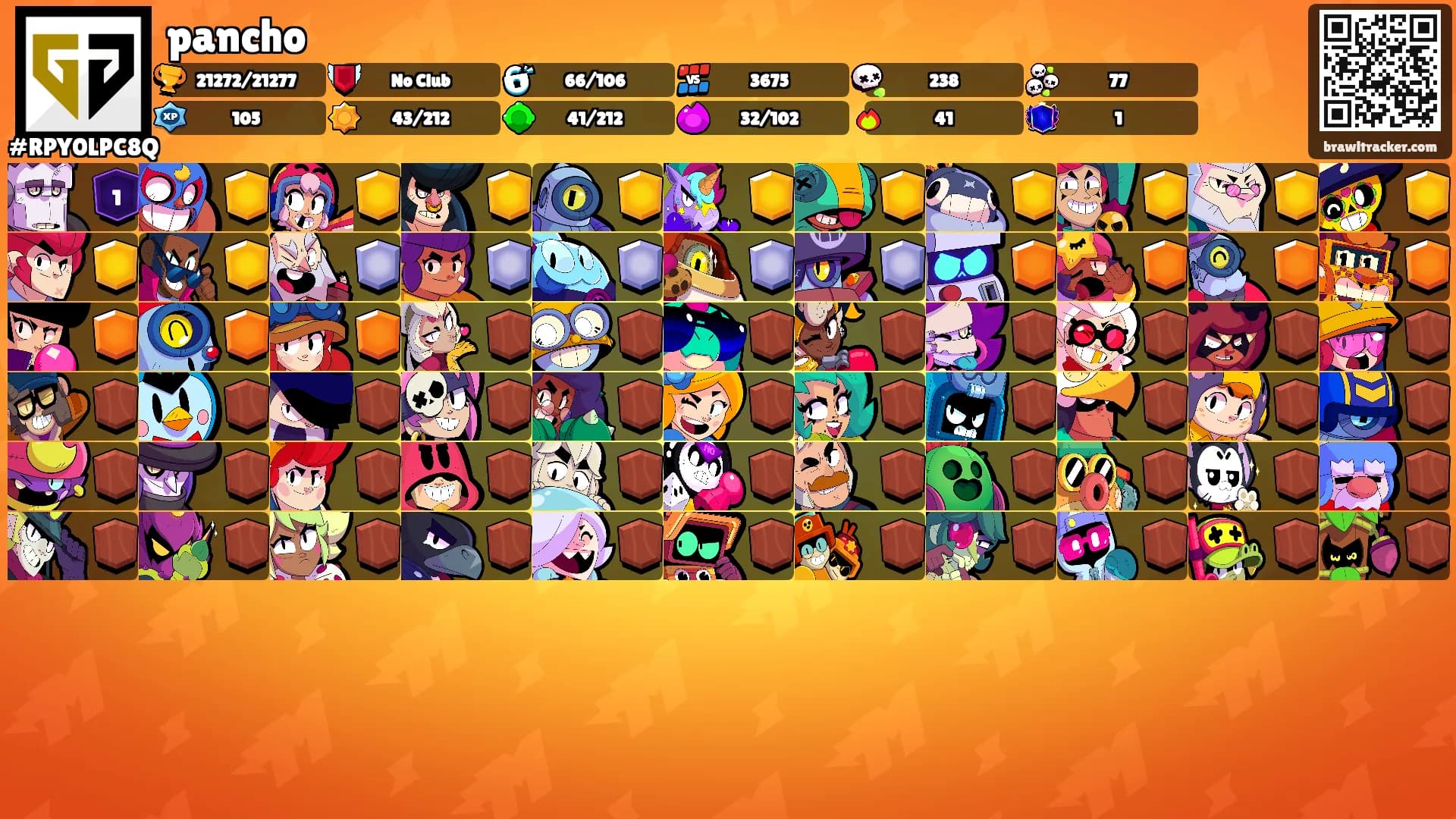 pancho's Ranks