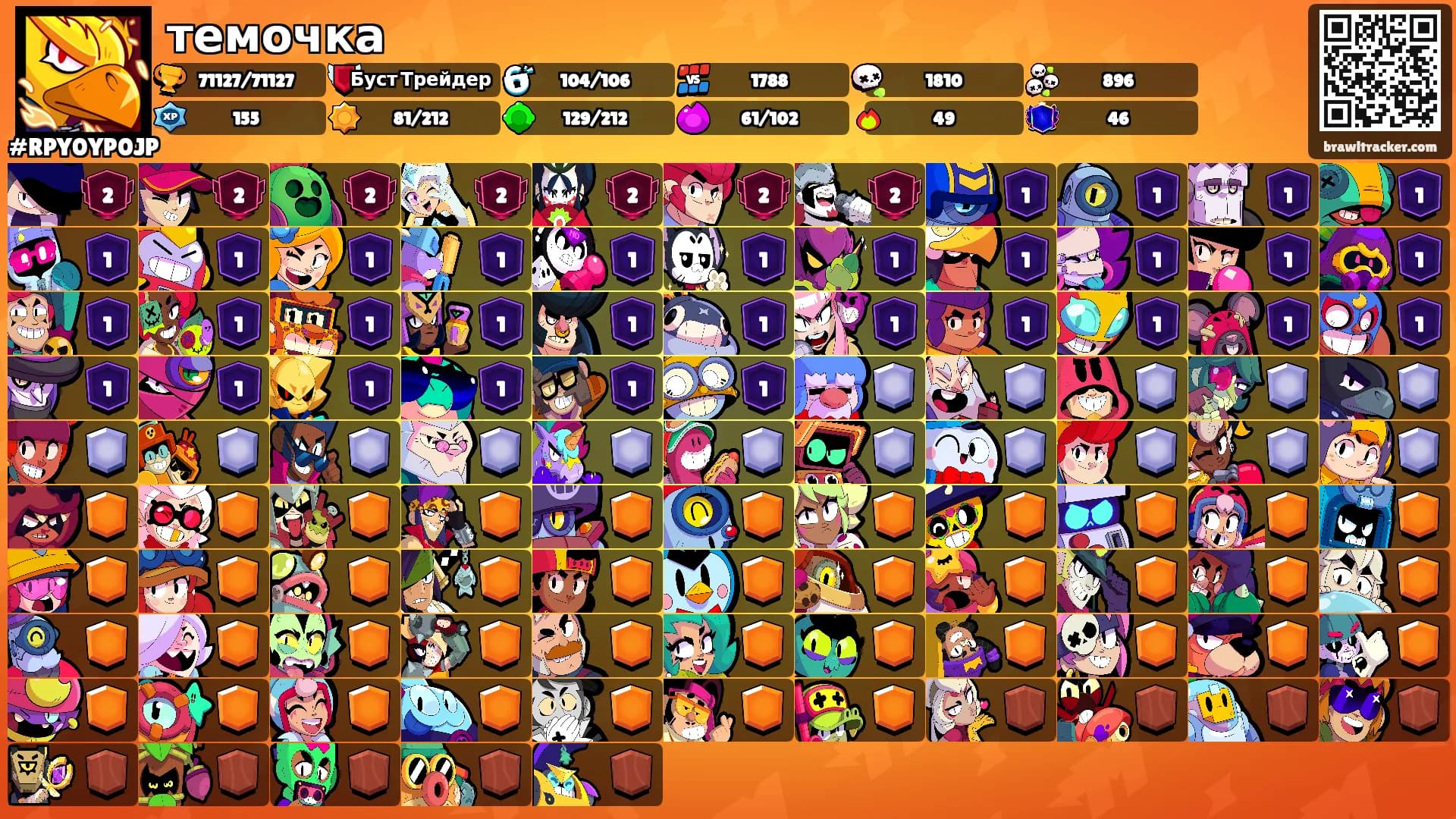 темочка's Ranks