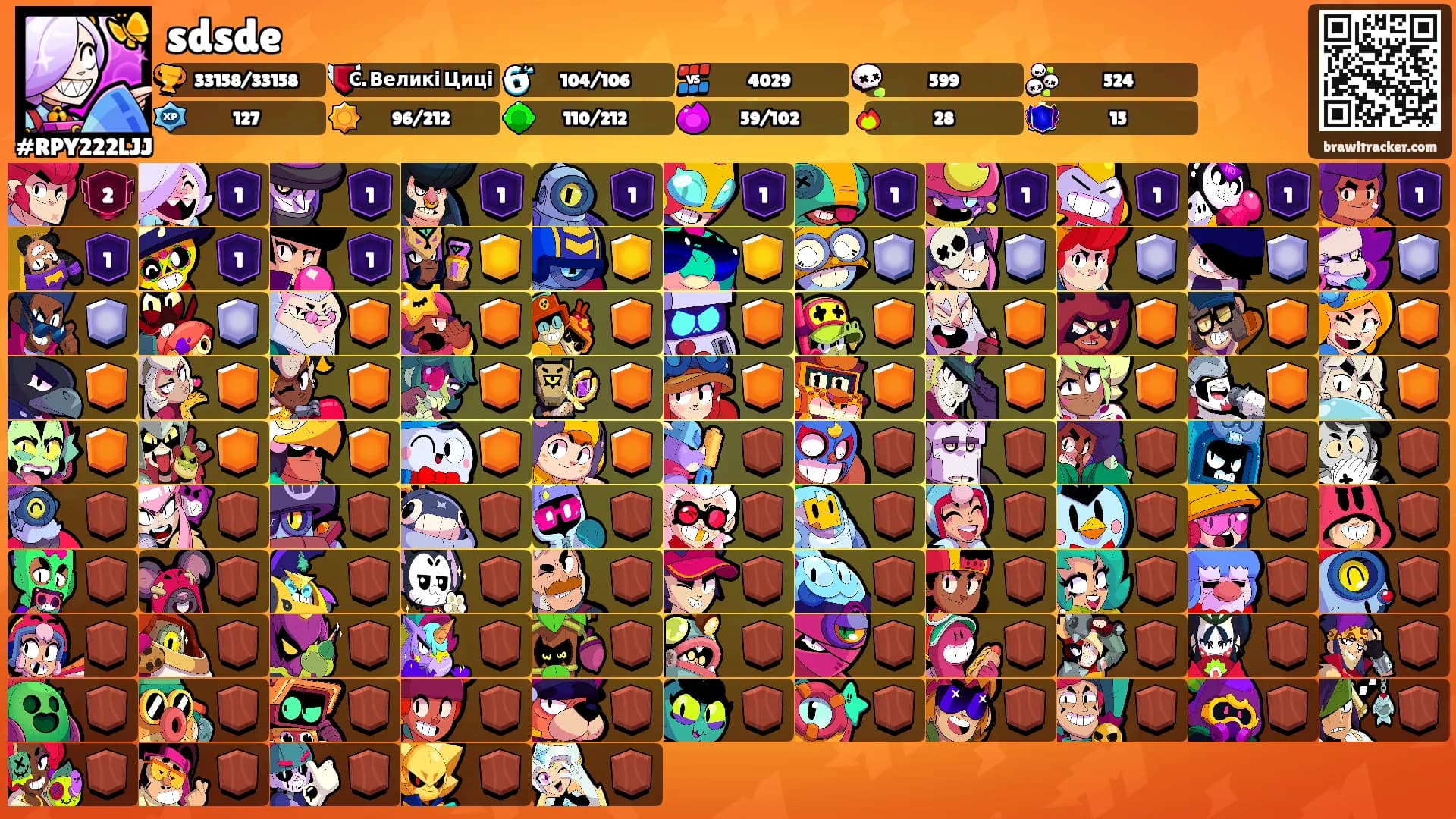 sdsde's Ranks