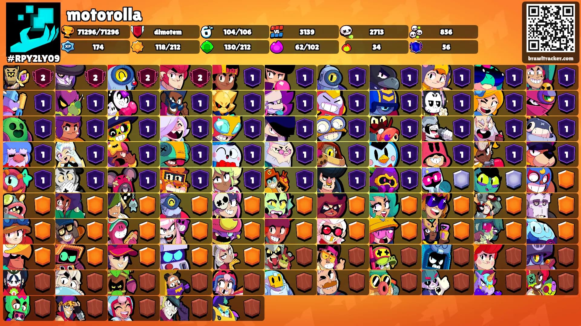motorolla's Ranks