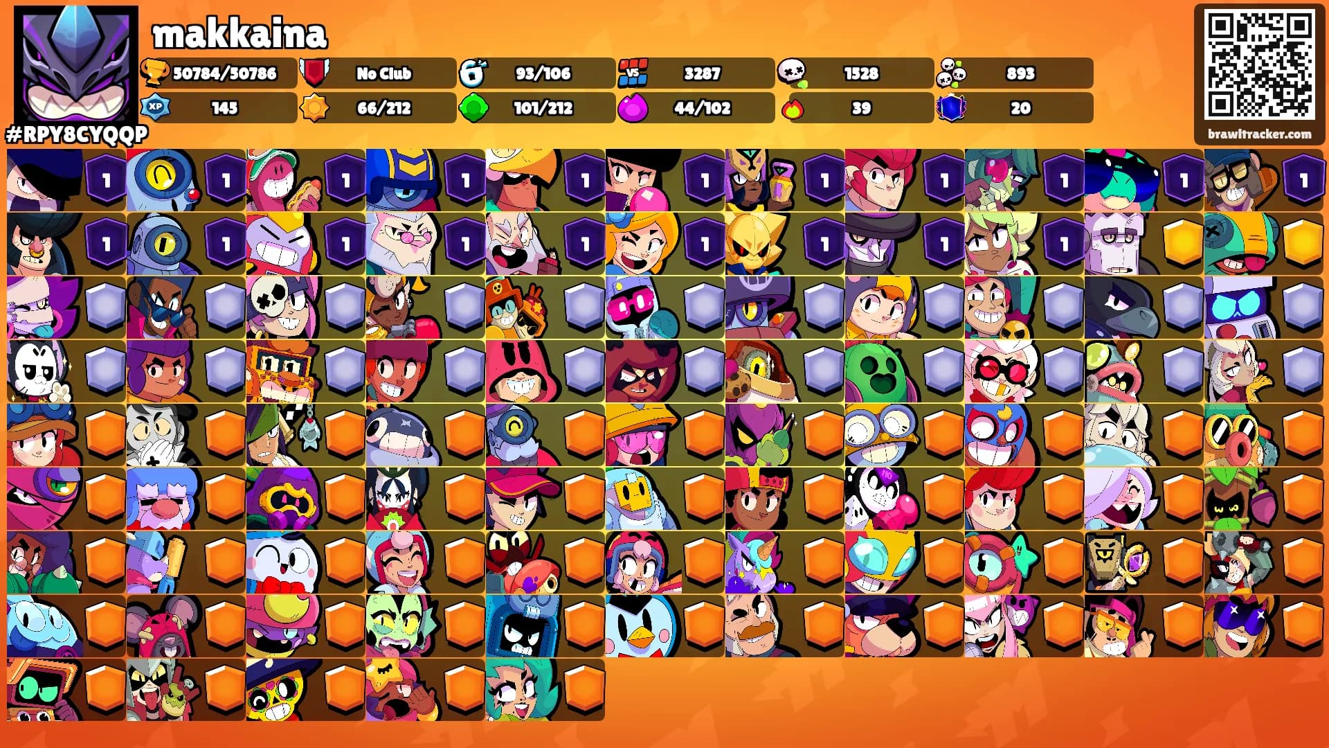 makkaina's Ranks