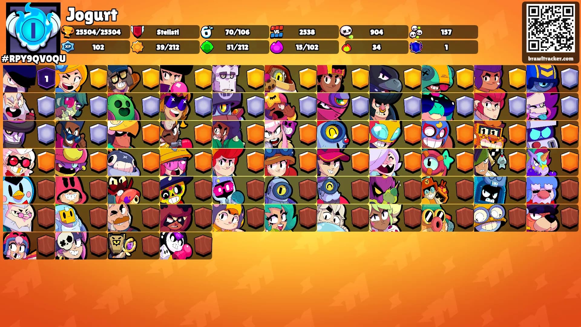Jogurt's Ranks