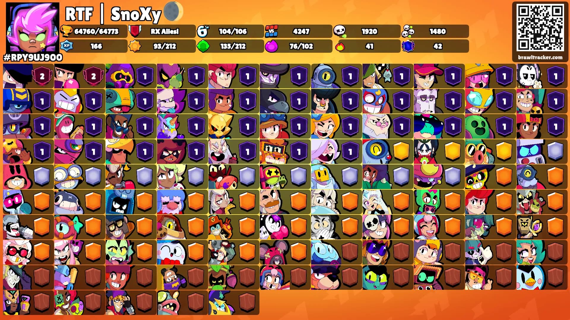 RTF | SnoXy 🌒's Ranks
