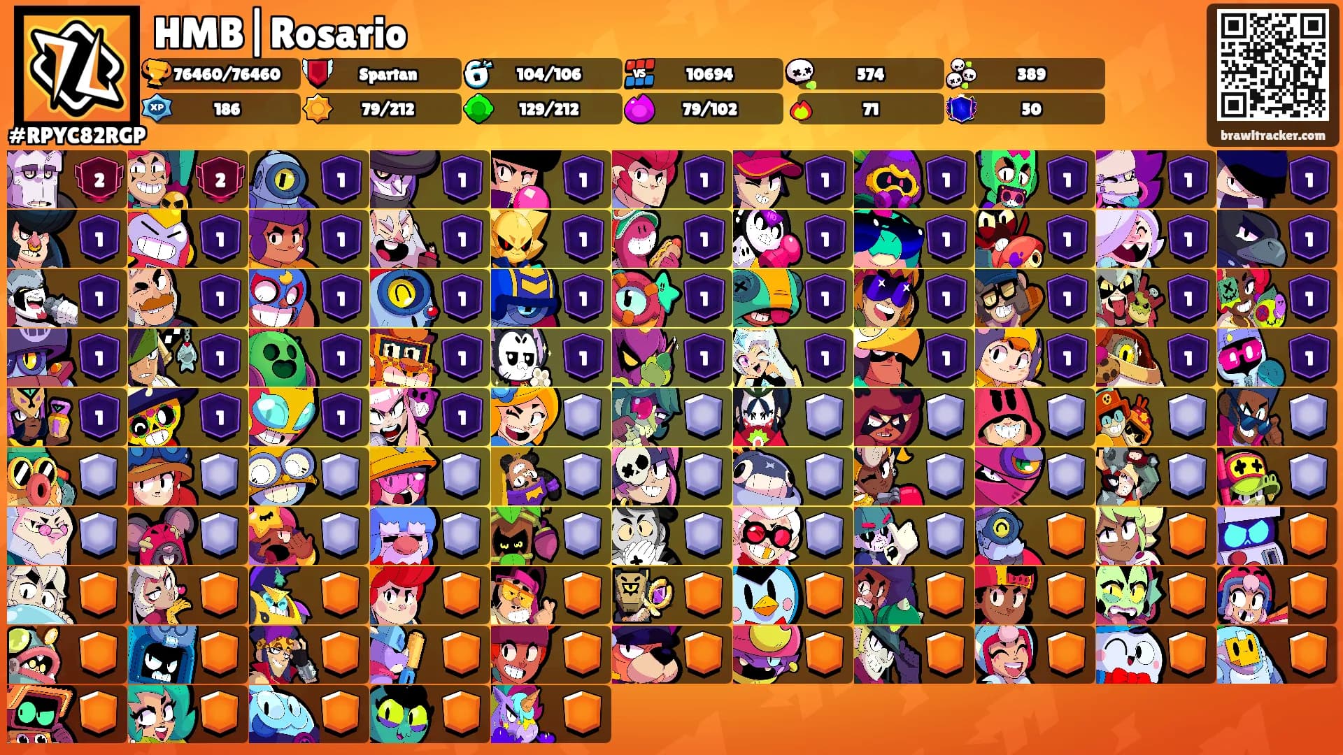 HMB|Rosario's Ranks