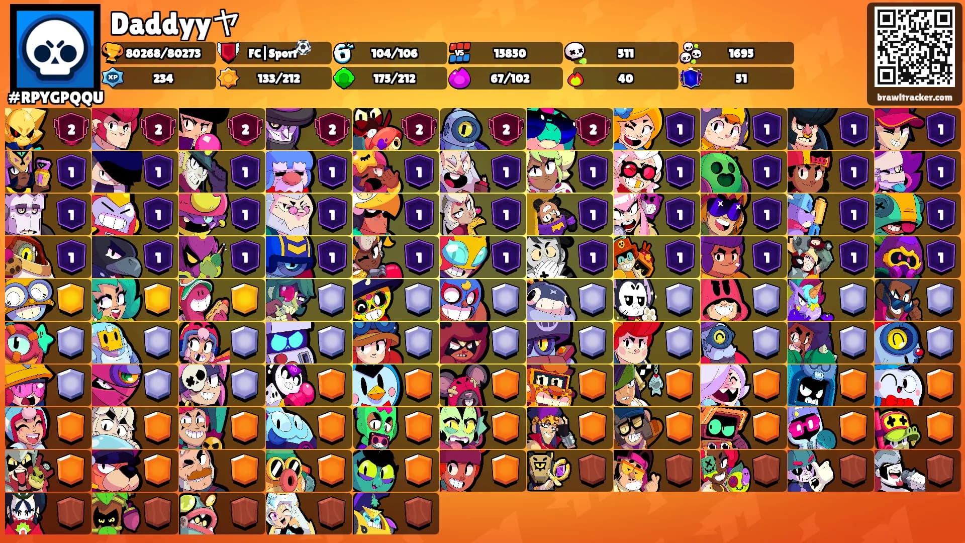 Daddyyヤ's Ranks