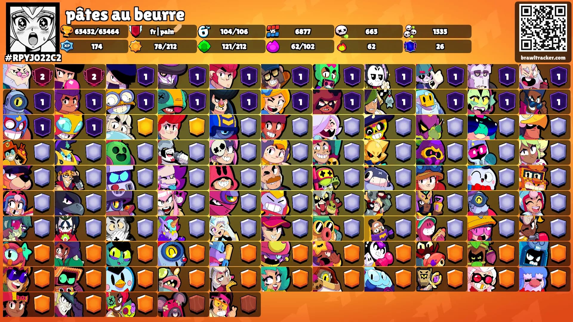 pâtes au beurre's Ranks
