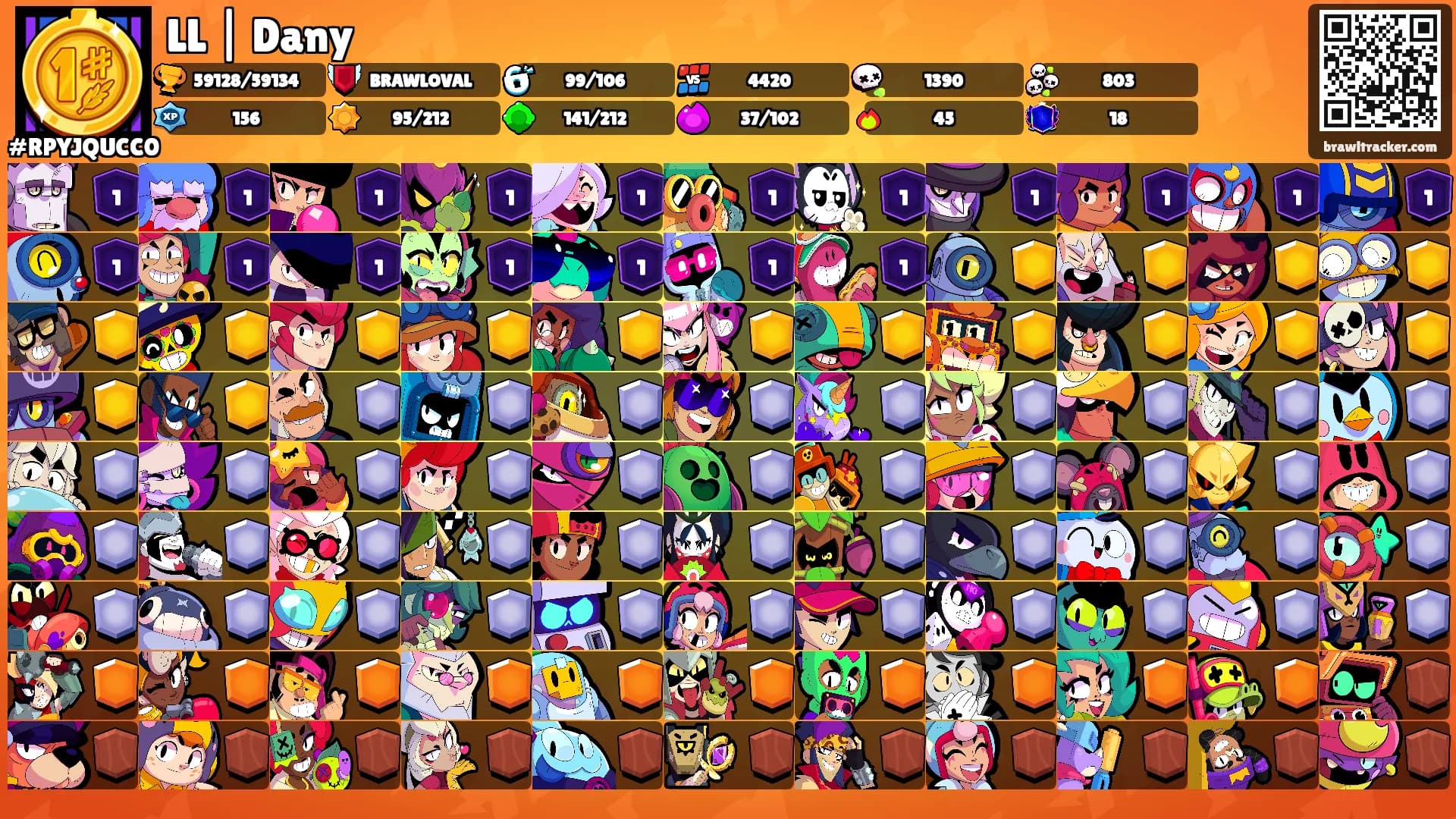 LL | Dany's Ranks