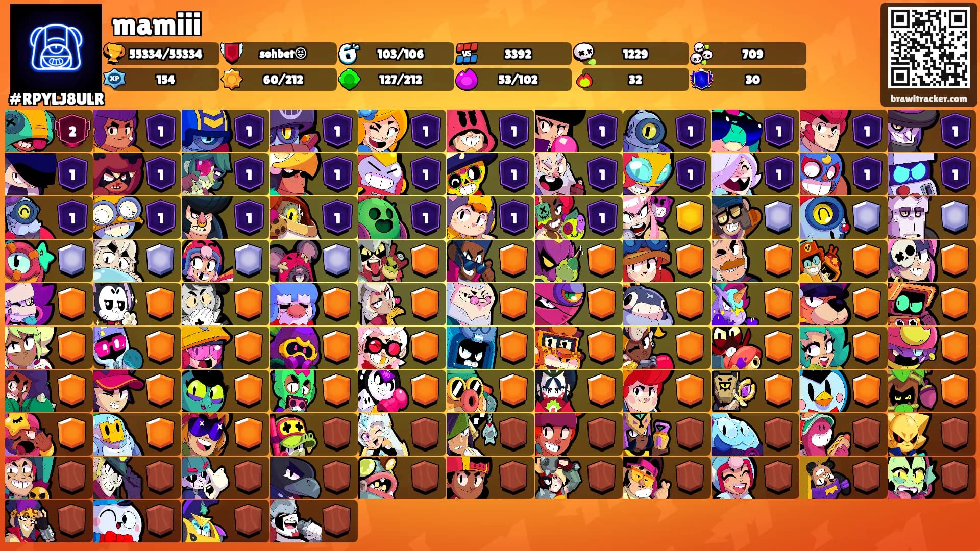 mamiii's Ranks
