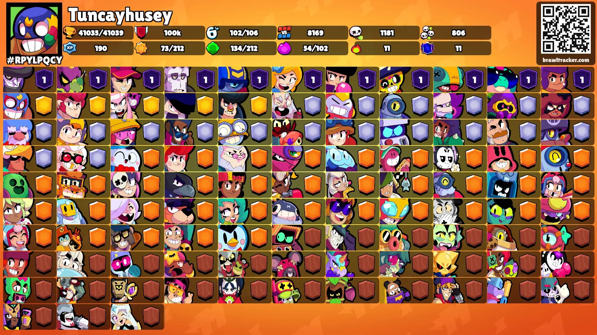 Tuncayhusey's Ranks