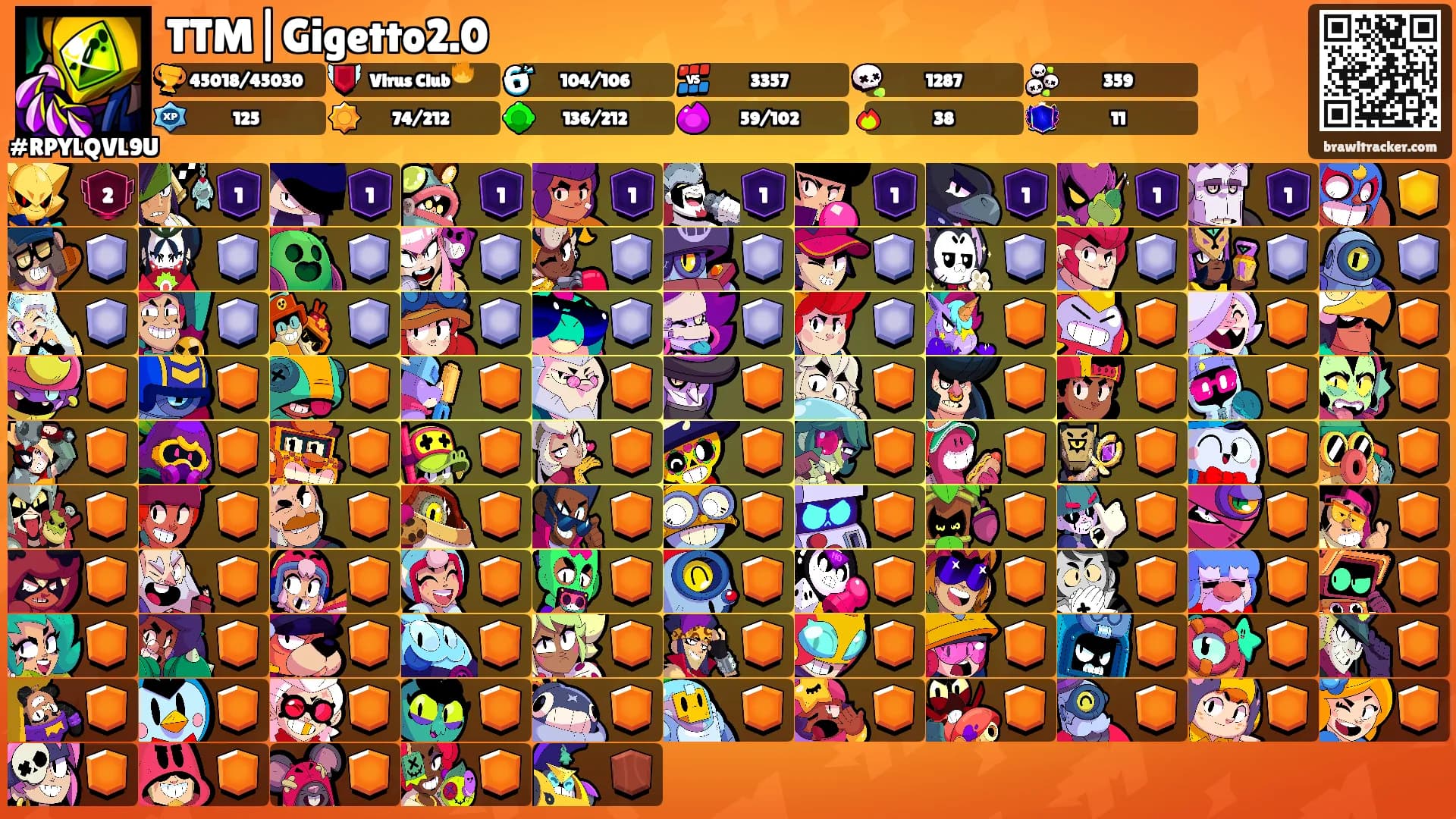 TTM|Gigetto2.0's Ranks