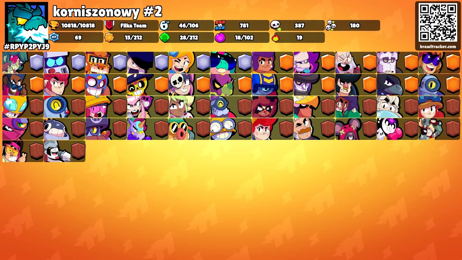 korniszonowy #2's Ranks