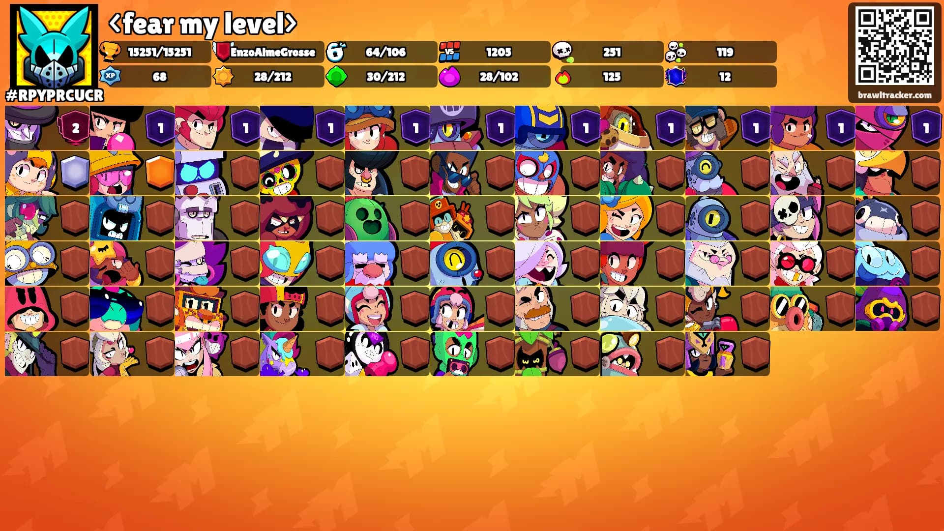 <fear my level>'s Ranks