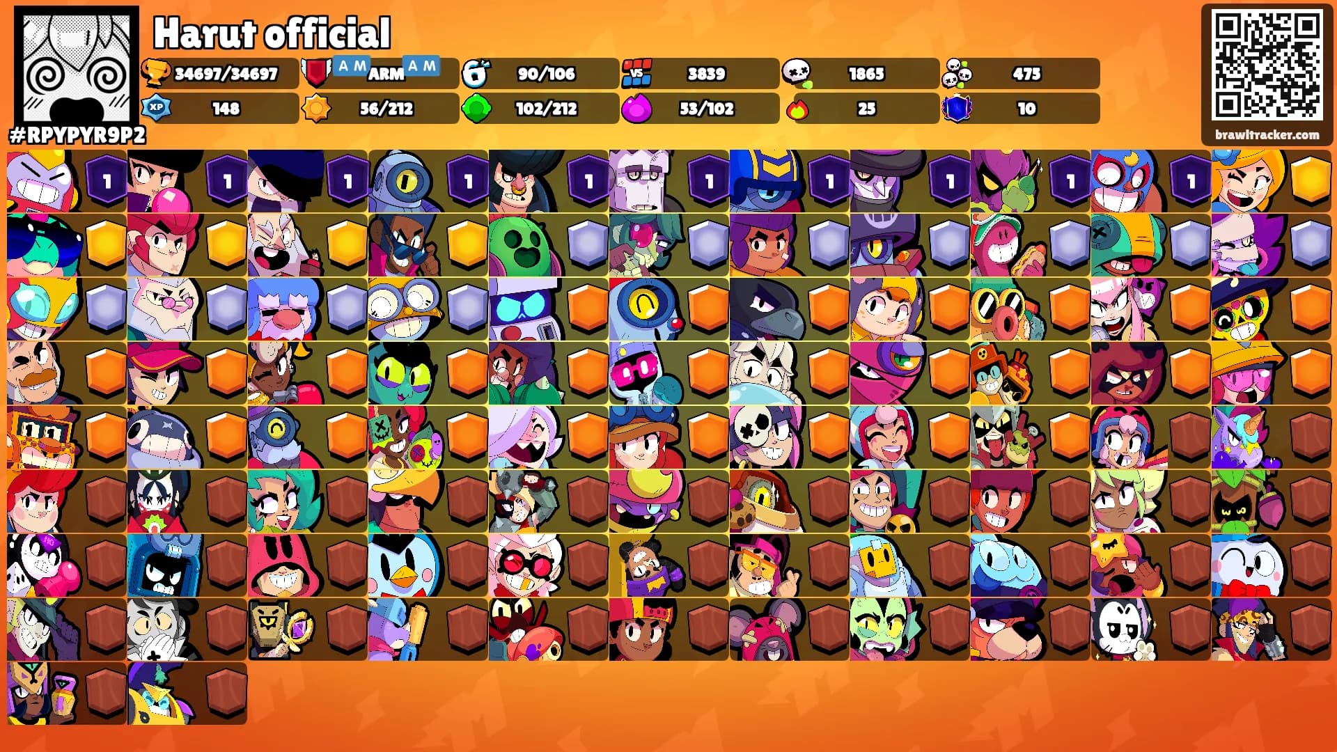 Harut official's Ranks