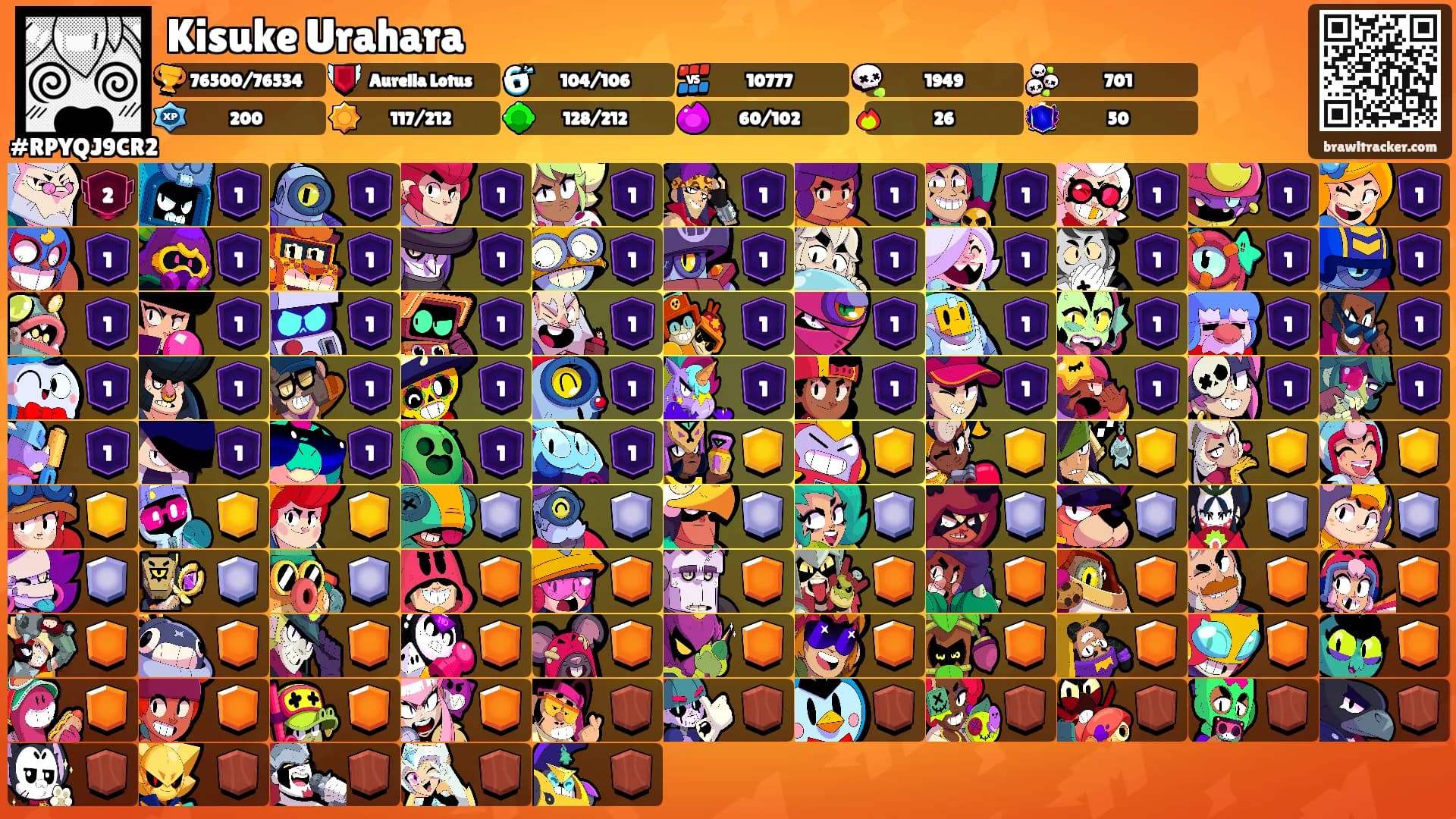 Kisuke Urahara's Ranks