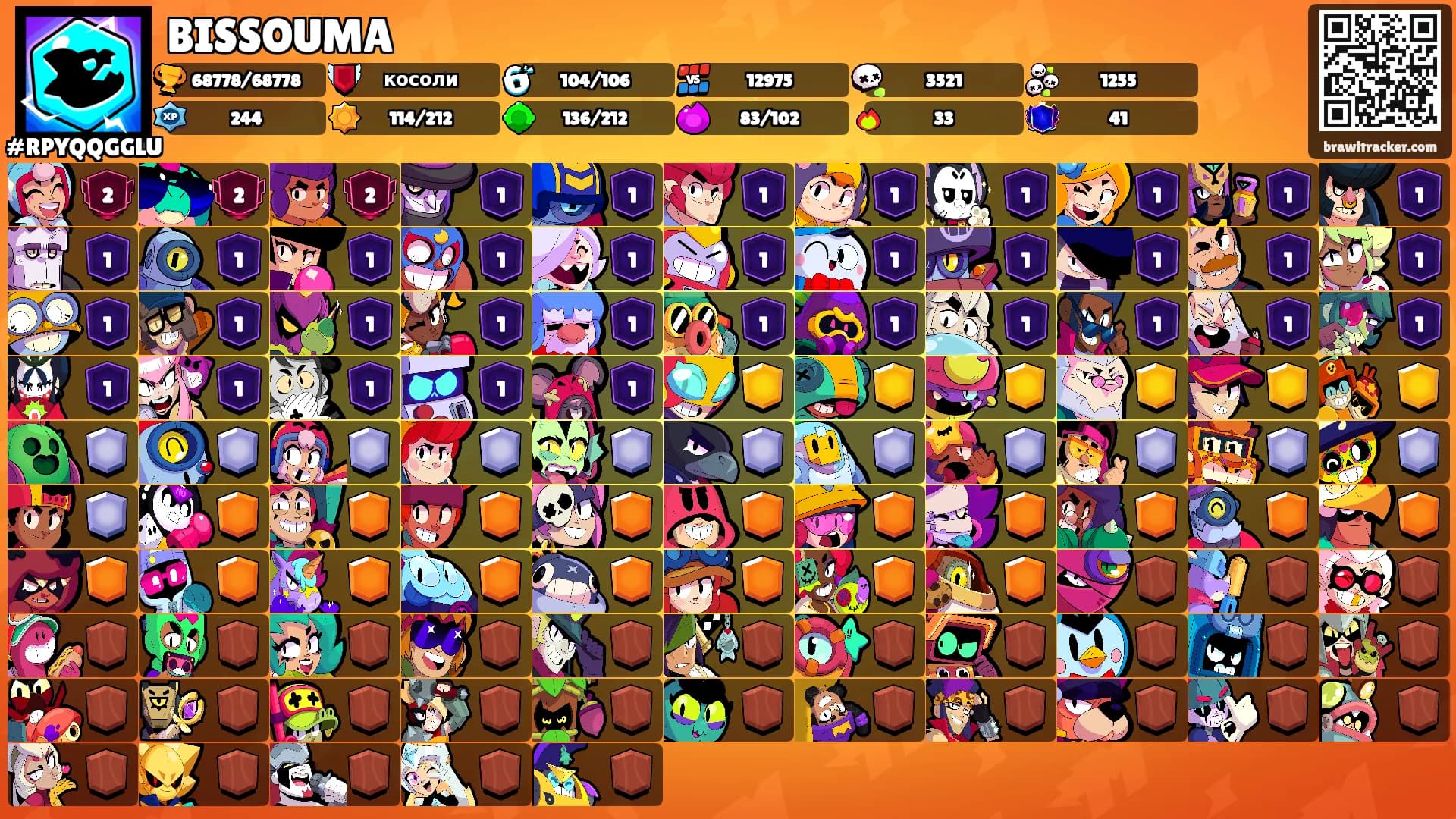 BISSOUMA's Ranks