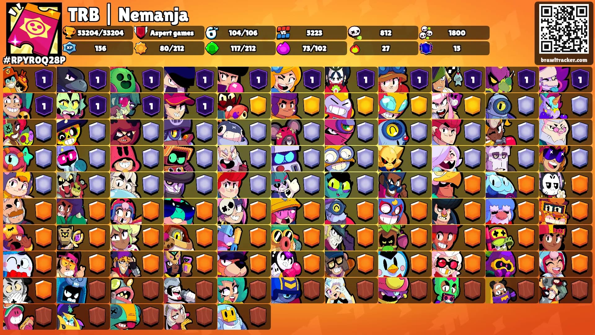 TRB | Nemanja's Ranks