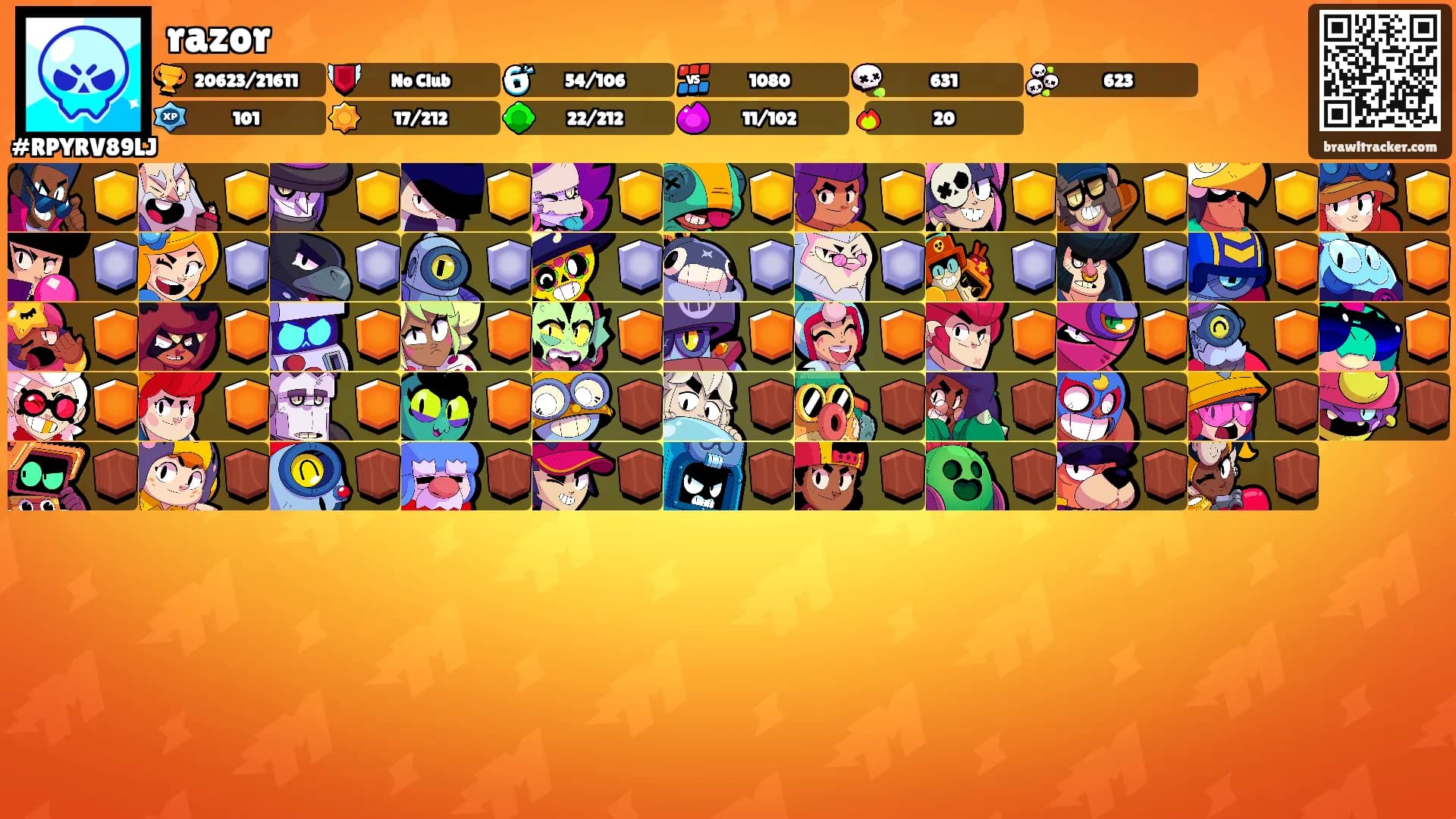 razor's Ranks