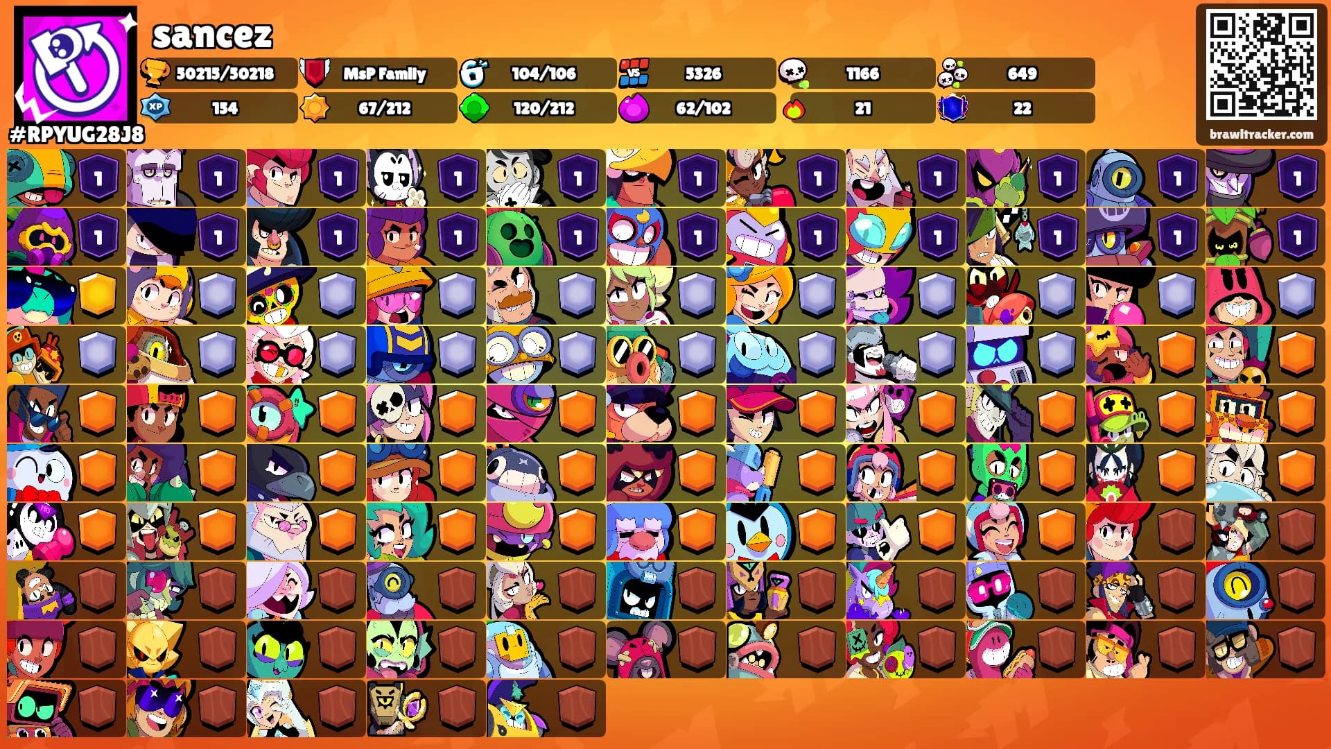 sancez's Ranks