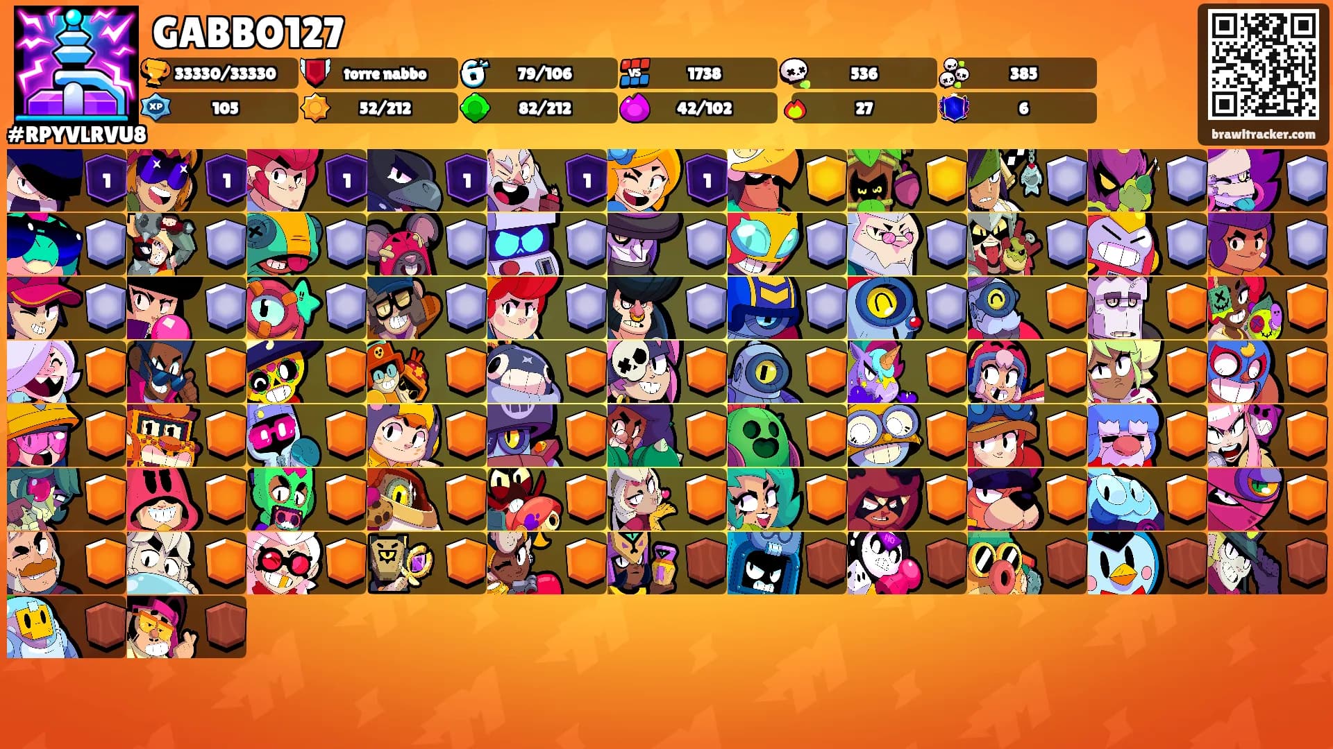 GABBO127's Ranks