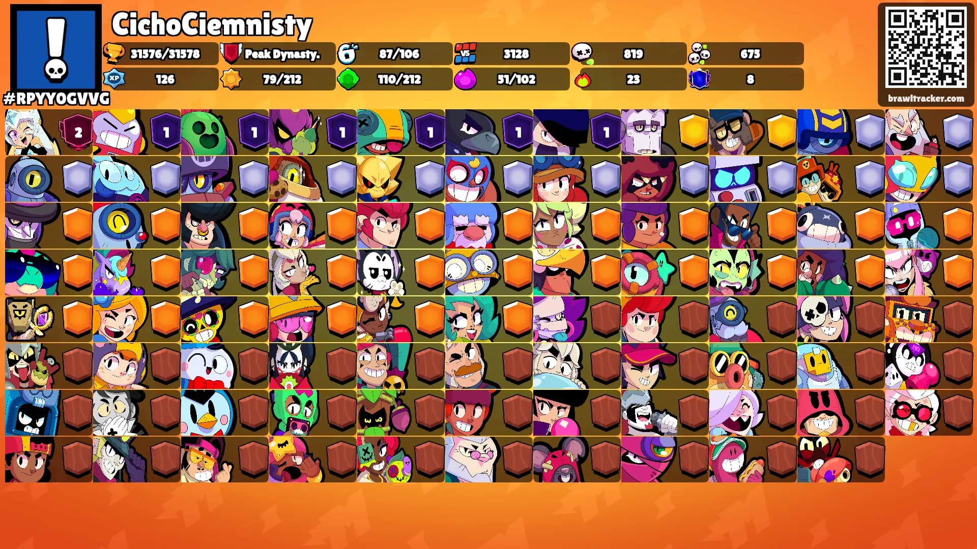 CichoCiemnisty's Ranks