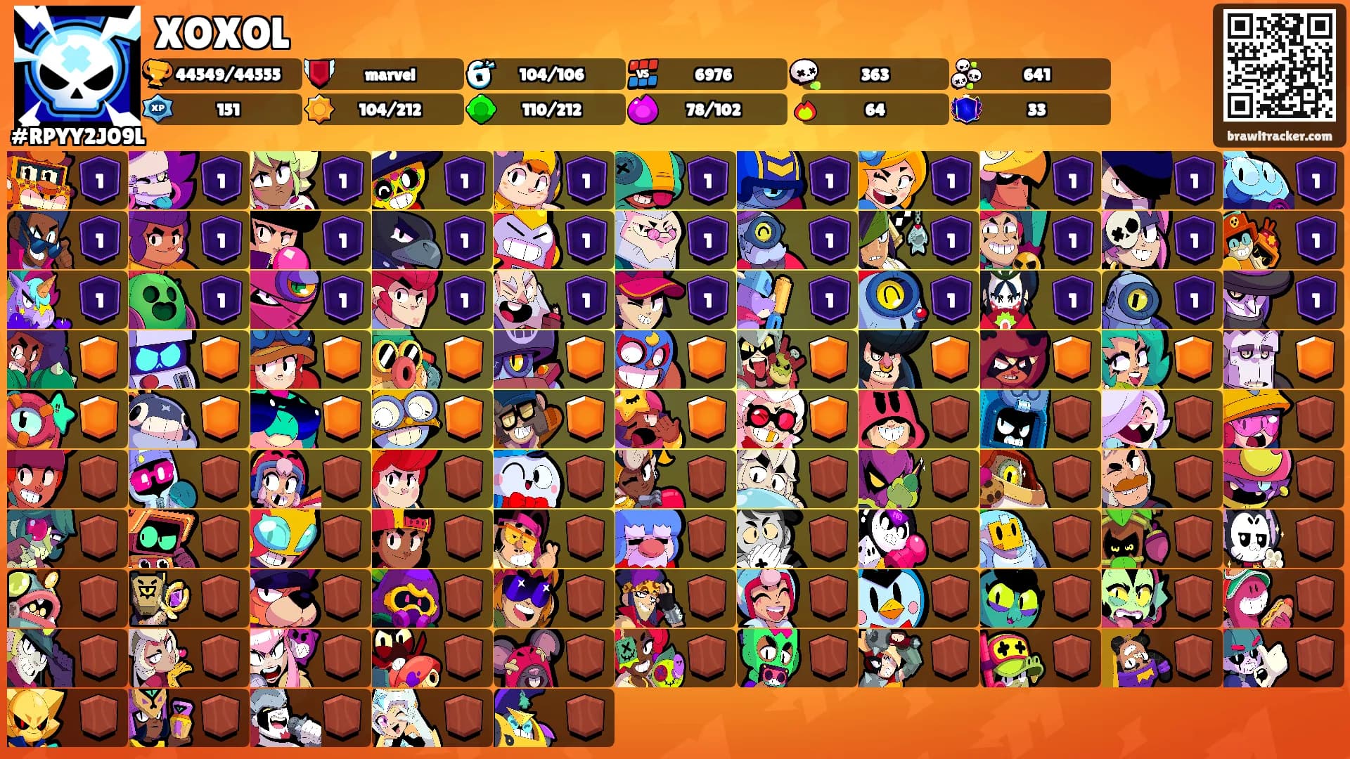 XOXOL's Ranks