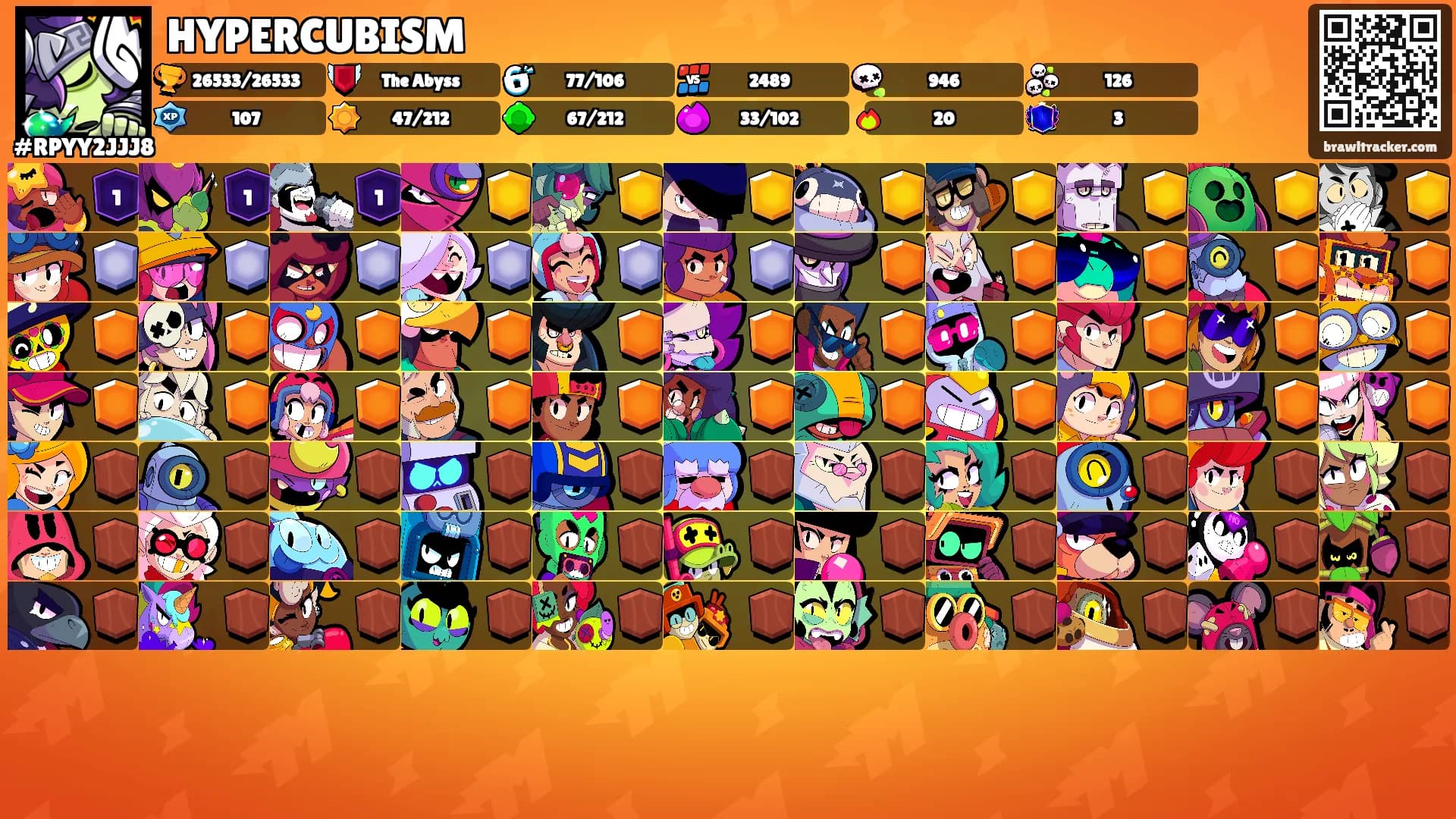 HYPERCUBISM's Ranks