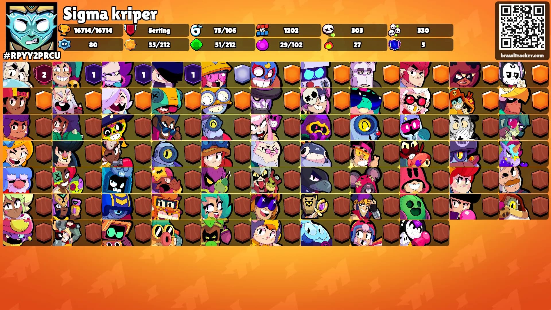 Sigma kriper's Ranks