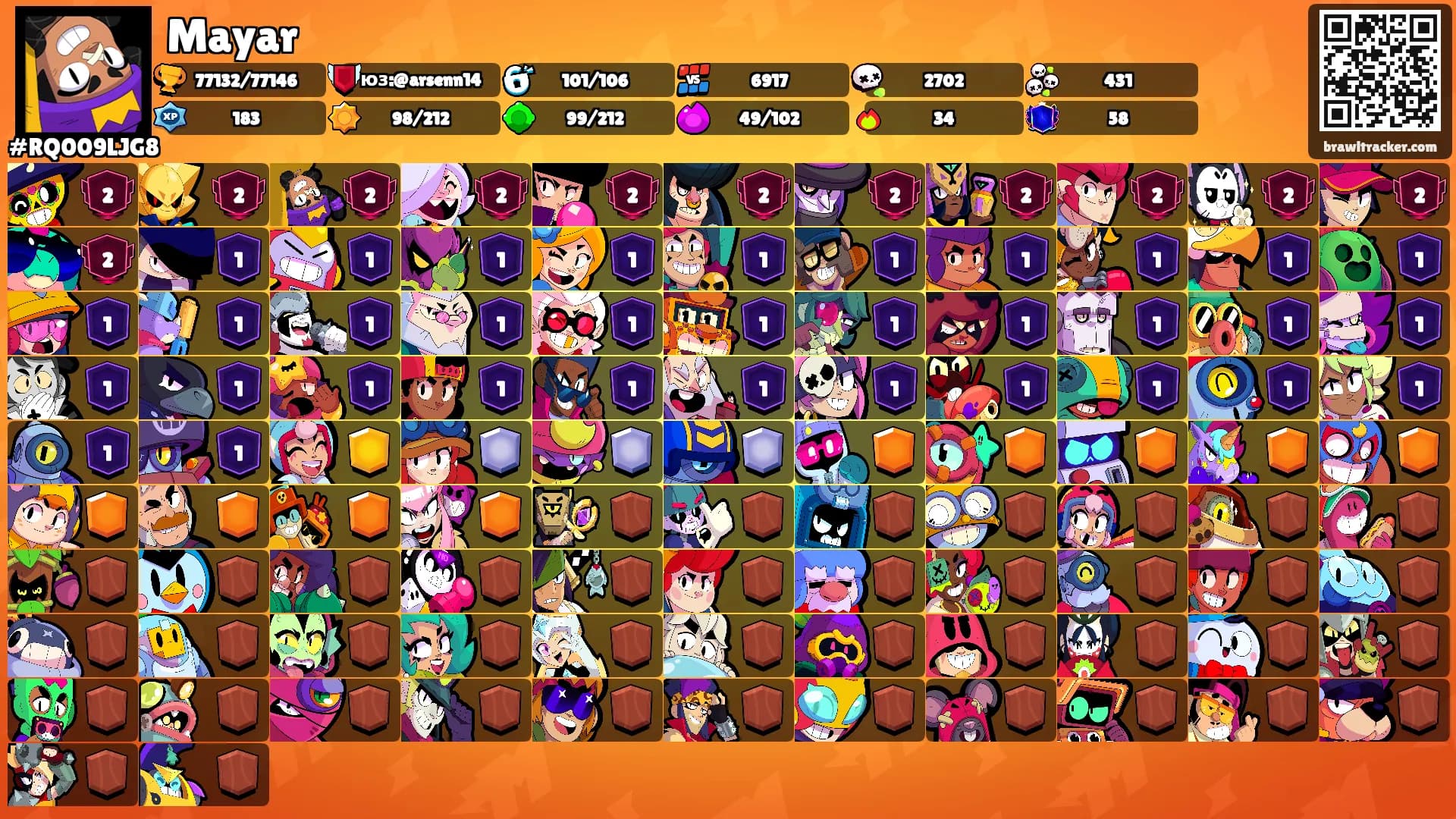 Mayar's Ranks
