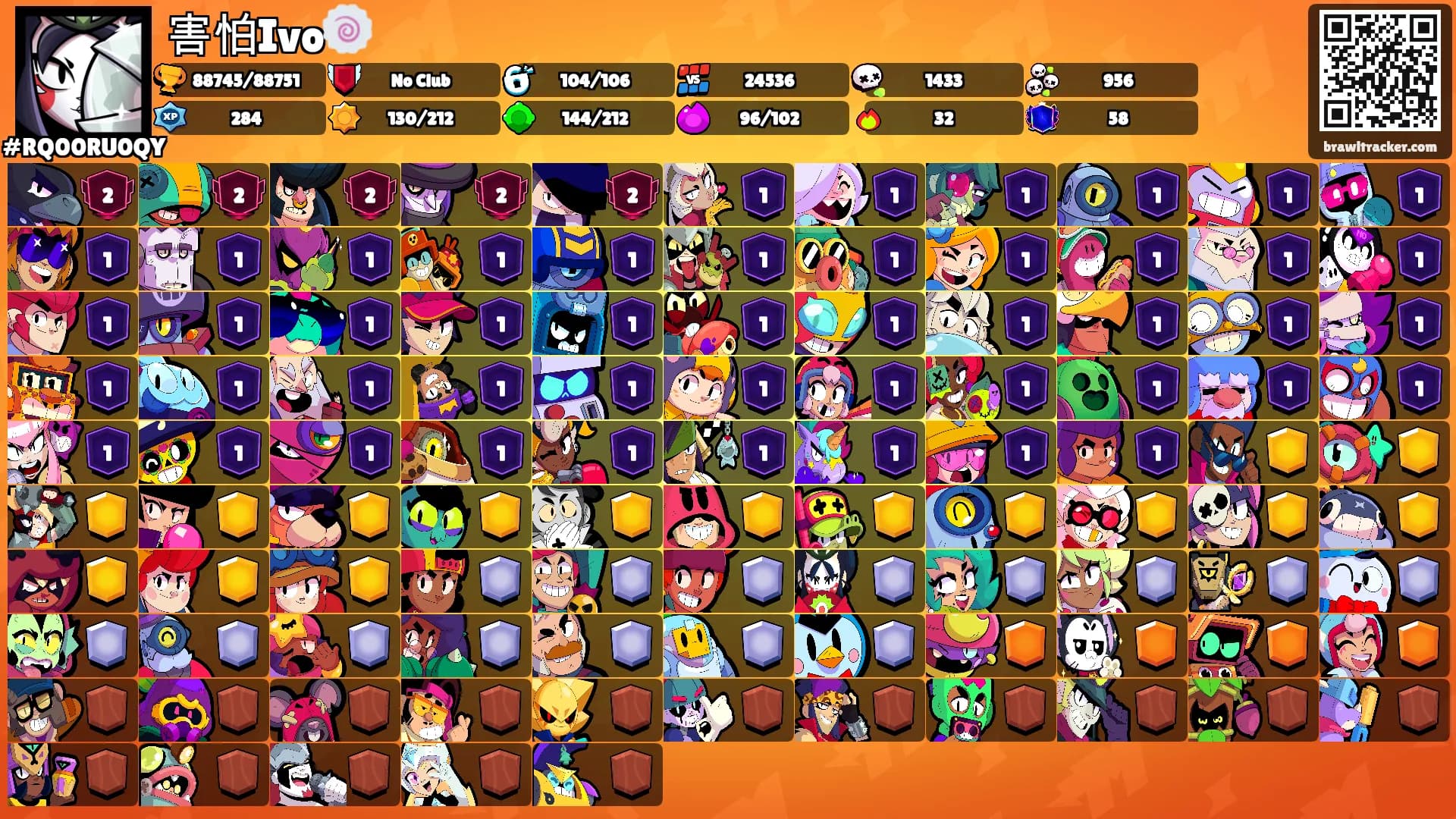 害怕Ivo🍥's Ranks
