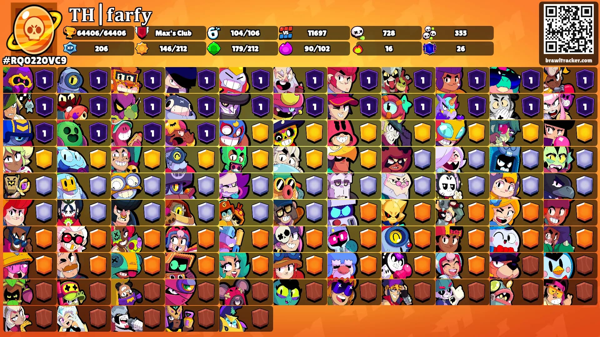 𝐓𝐇|𝐟𝐚𝐫𝐟𝐲's Ranks