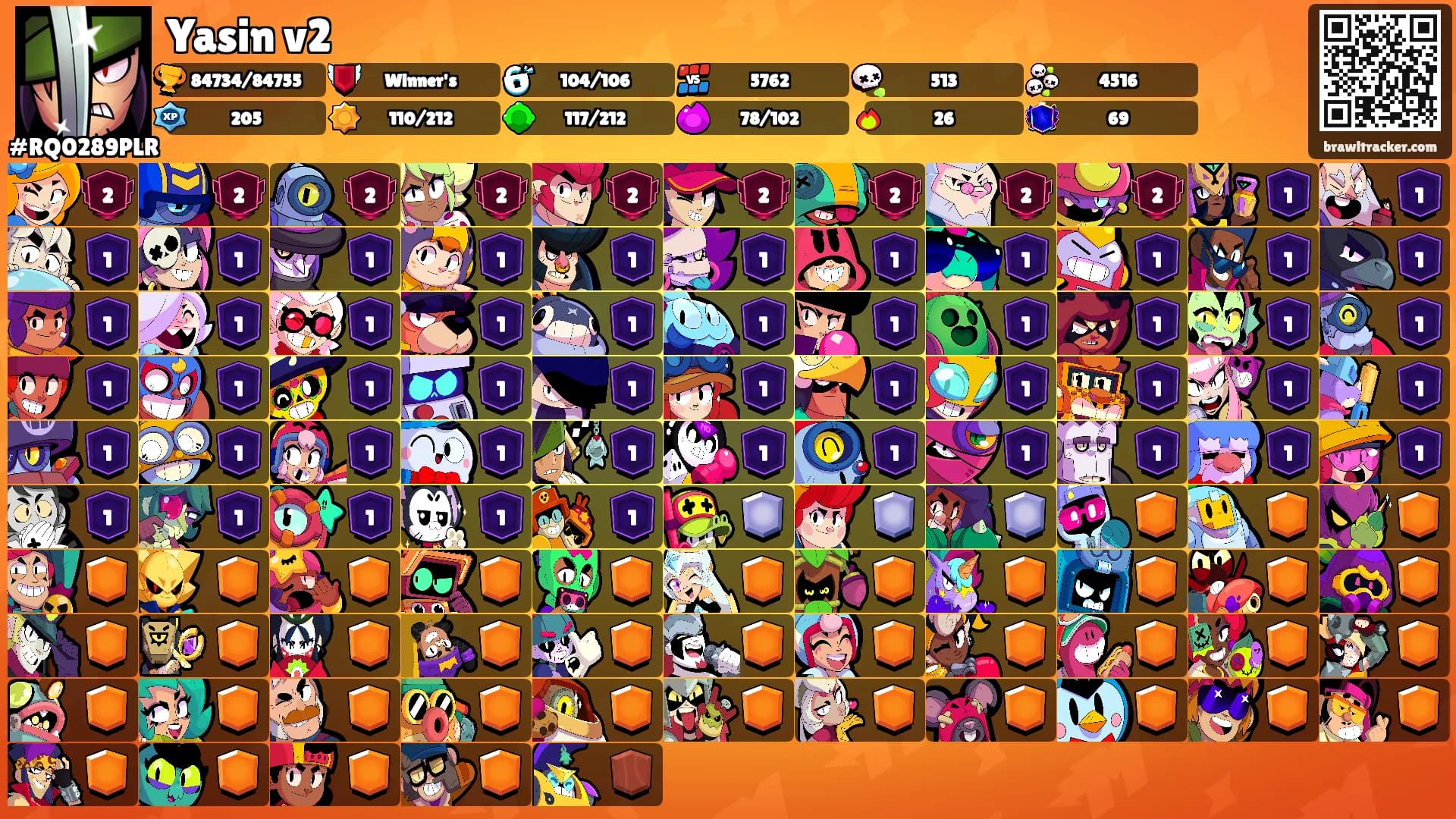 Yasin v2's Ranks