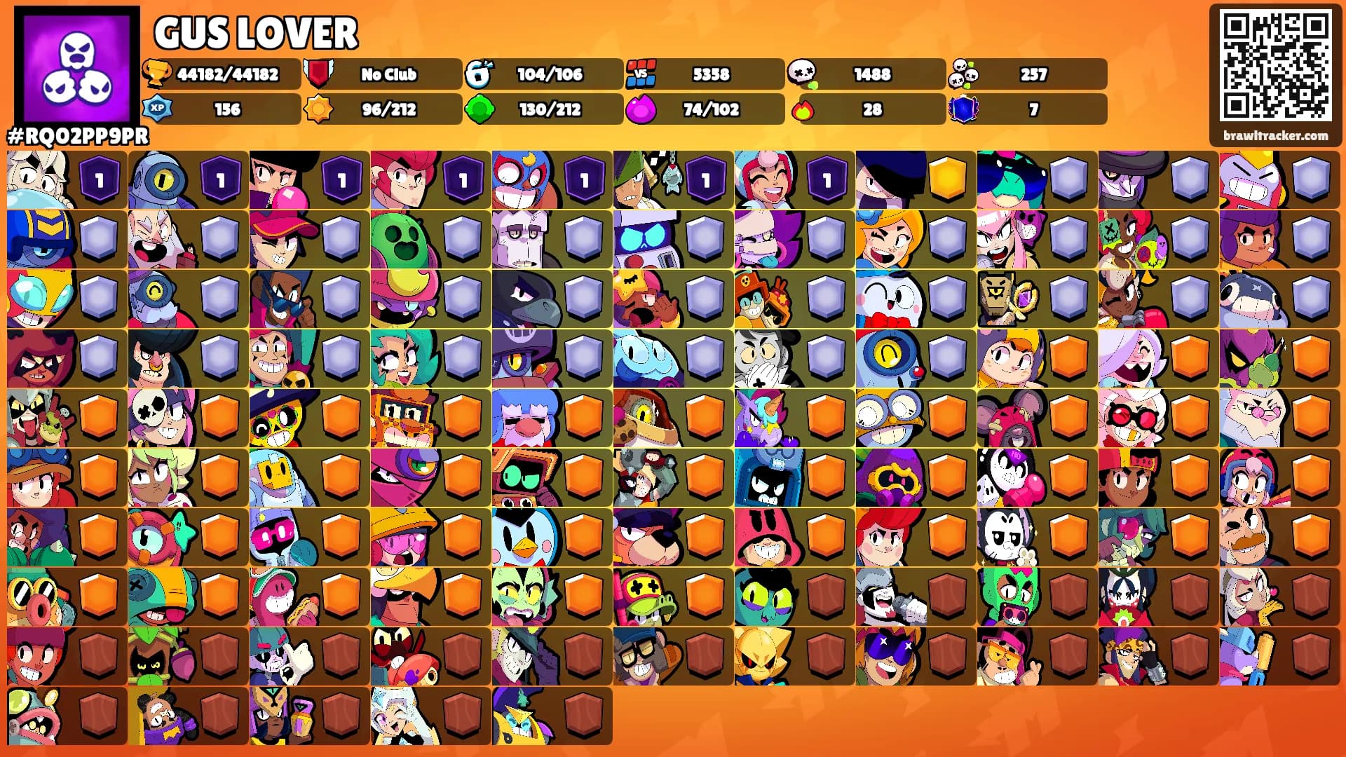 GUS LOVER's Ranks