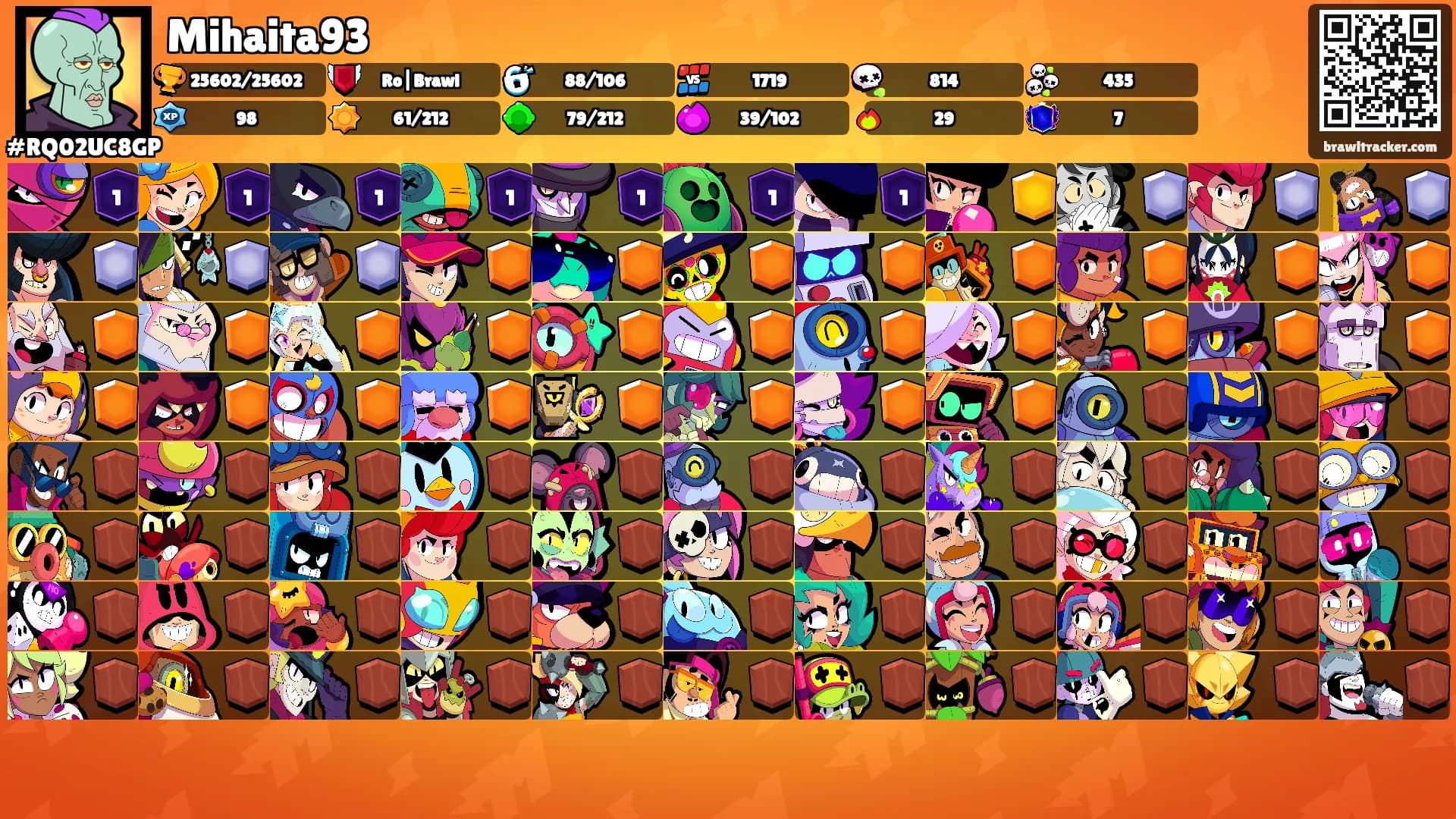 Mihaita93's Ranks