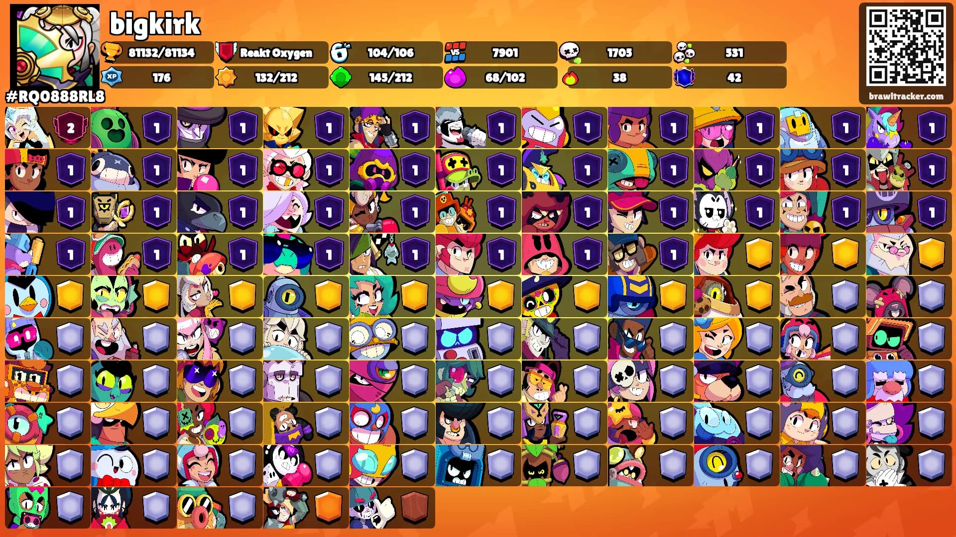 bigkirk's Ranks