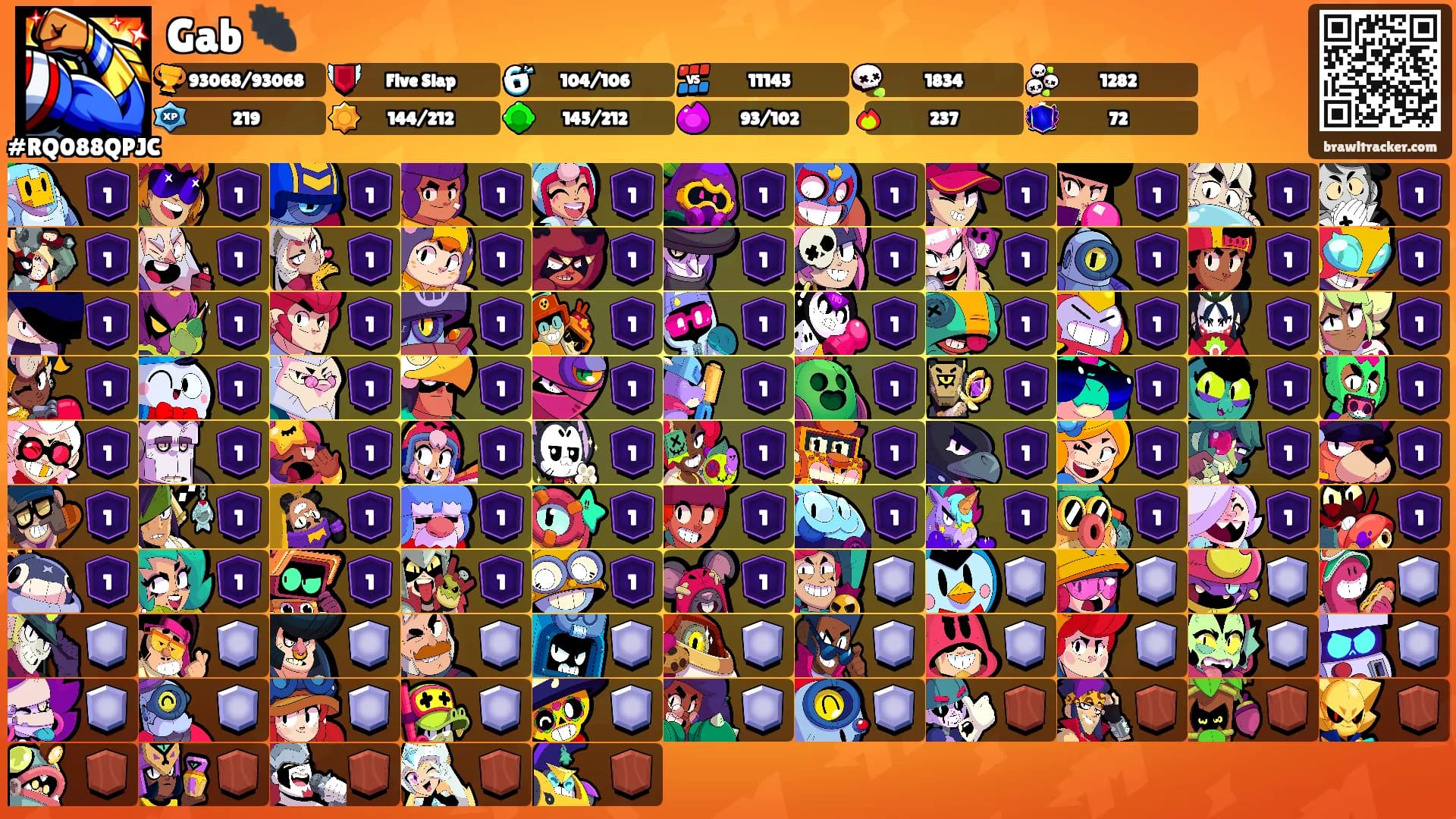 Gab 🐜's Ranks