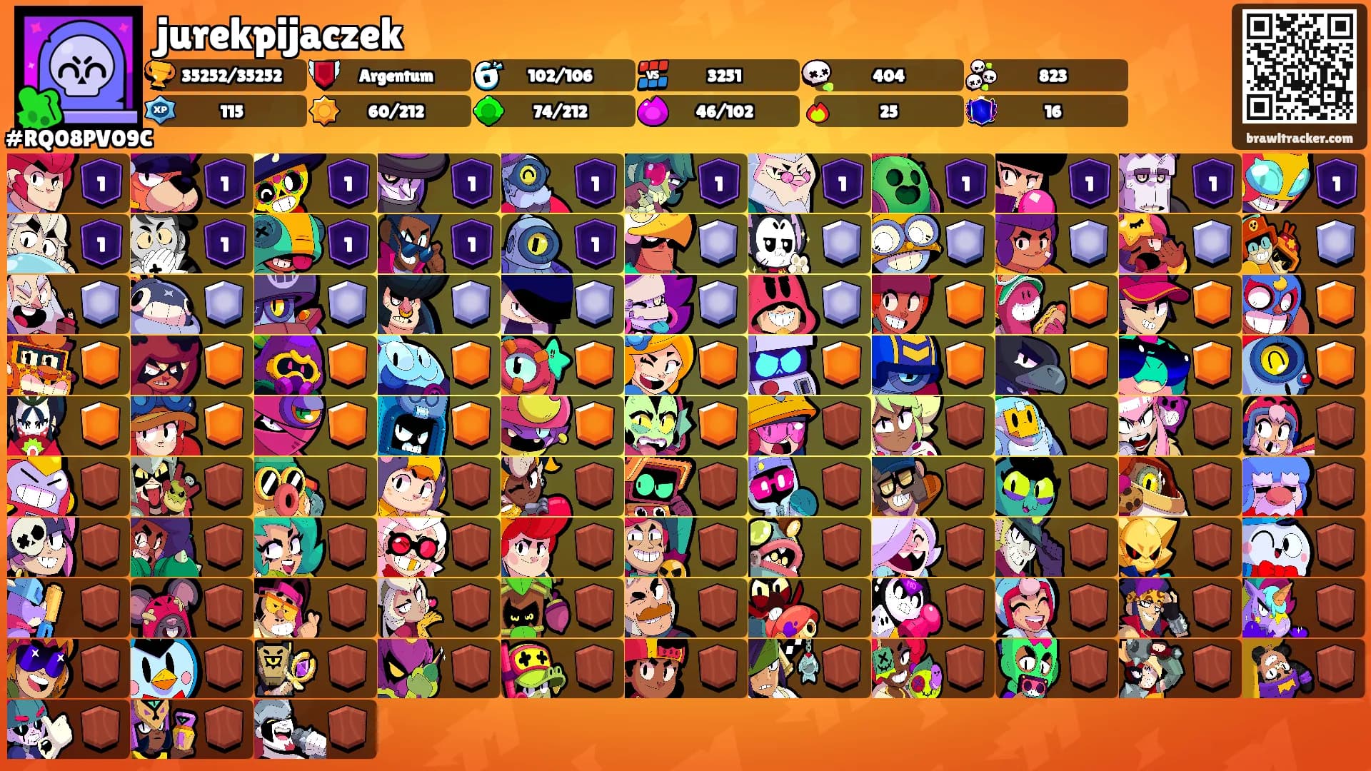 jurekpijaczek's Ranks