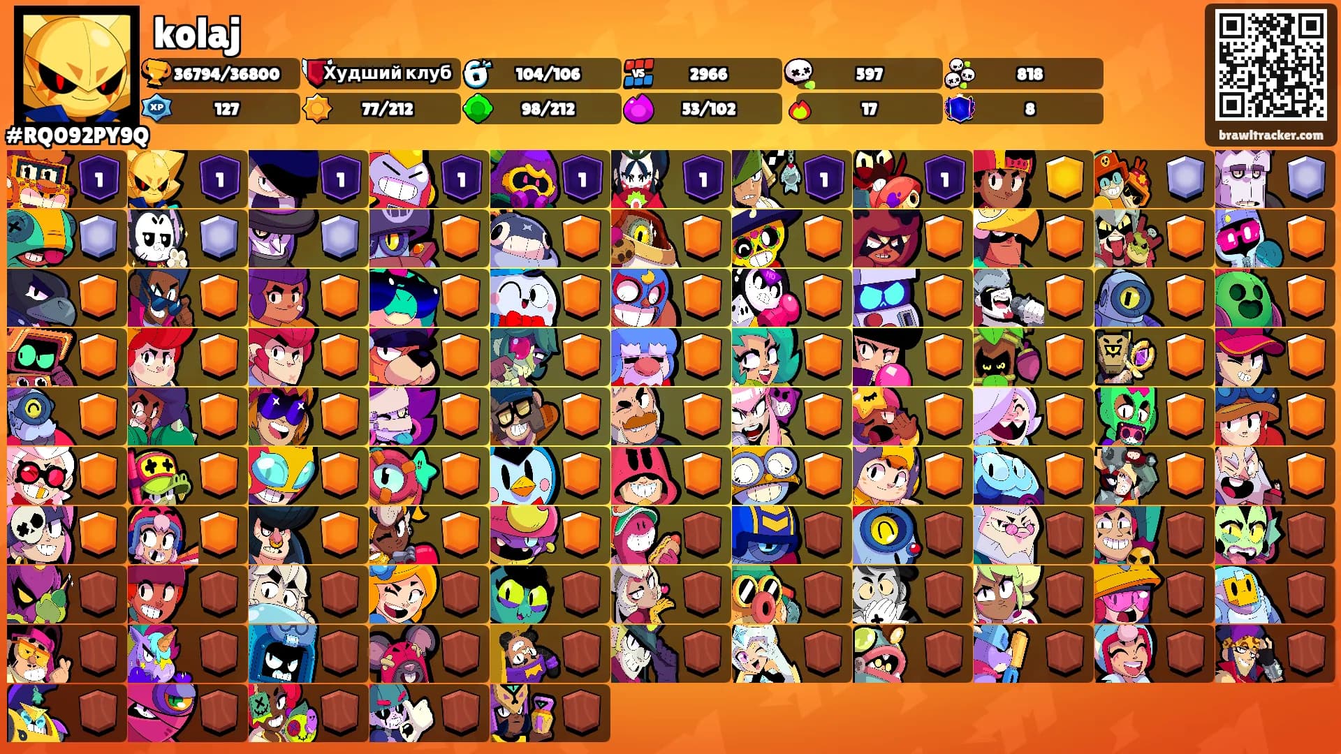 kolaj's Ranks