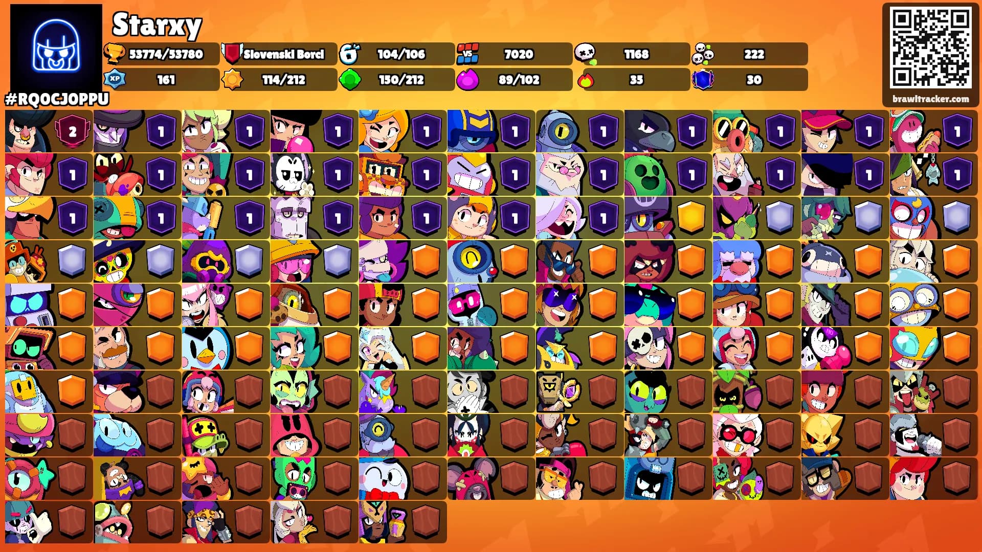 Starxy's Ranks