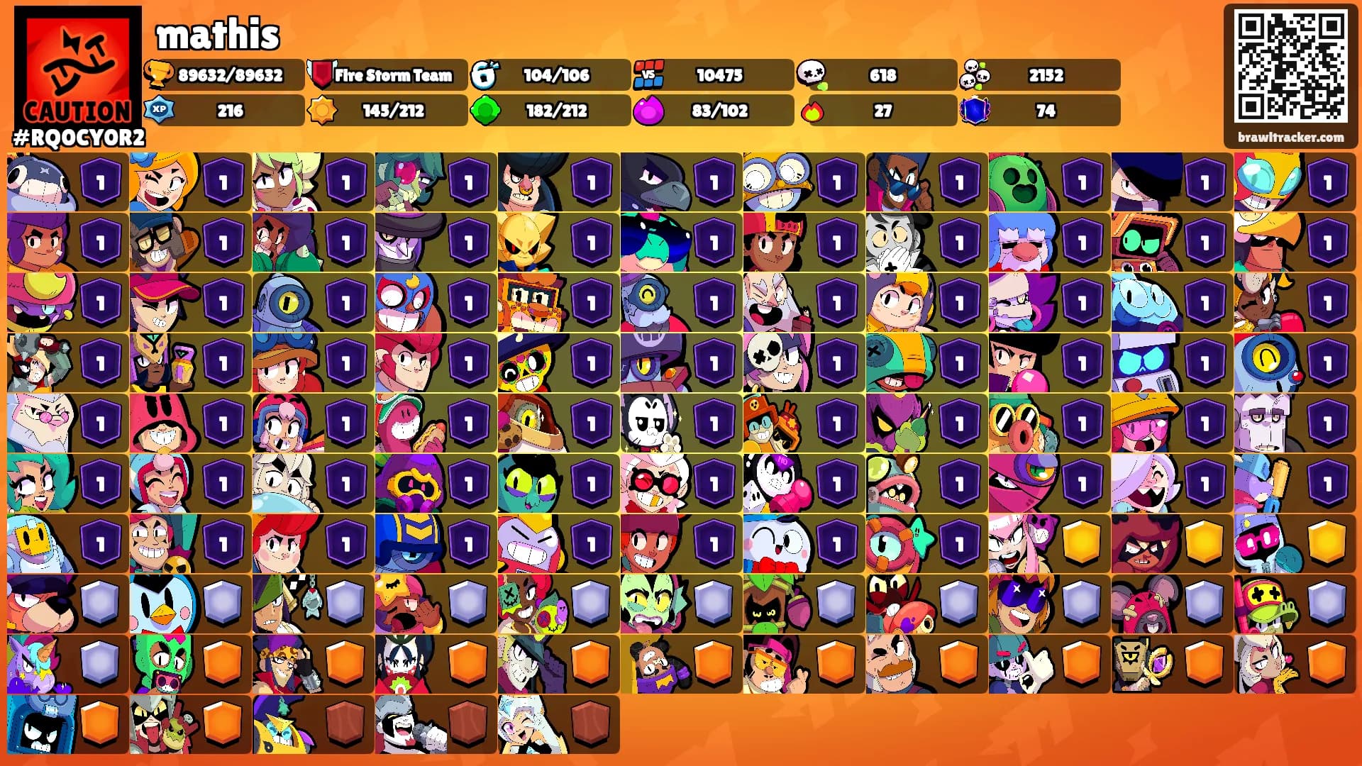 mathis's Ranks