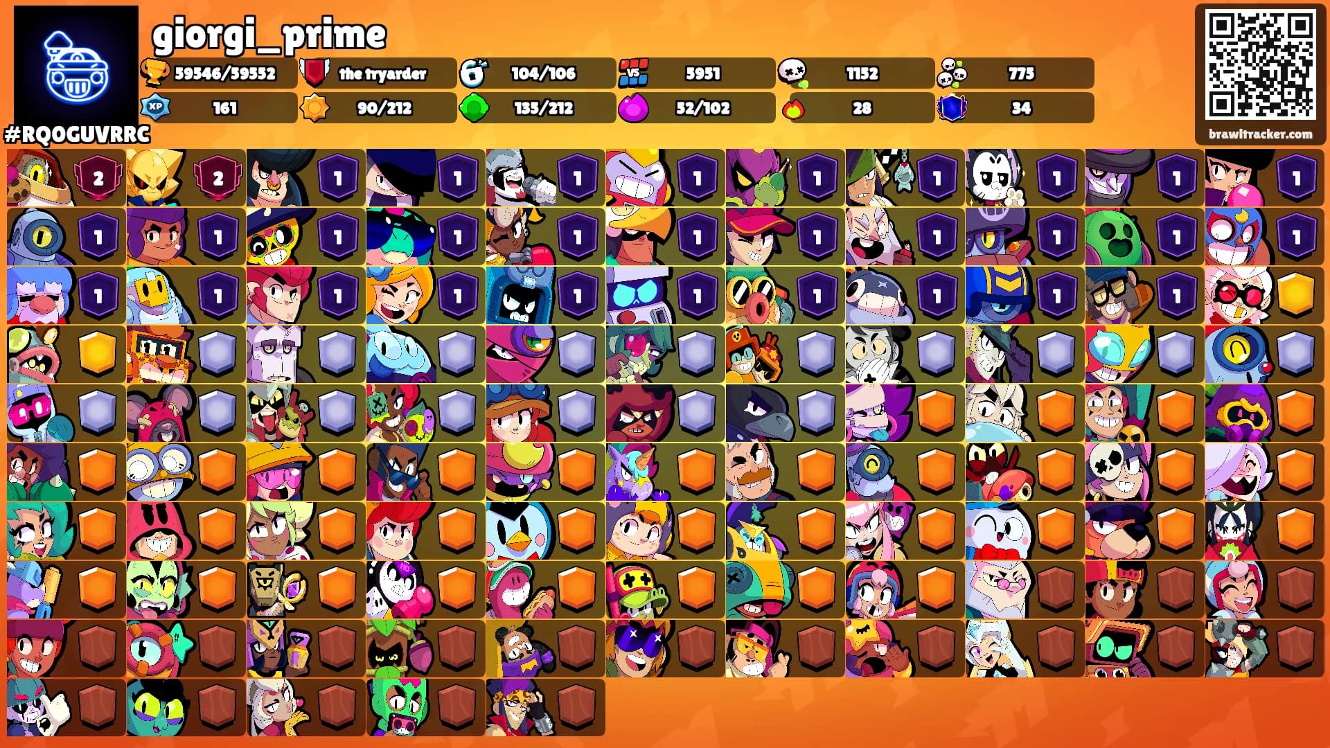 giorgi_prime's Ranks