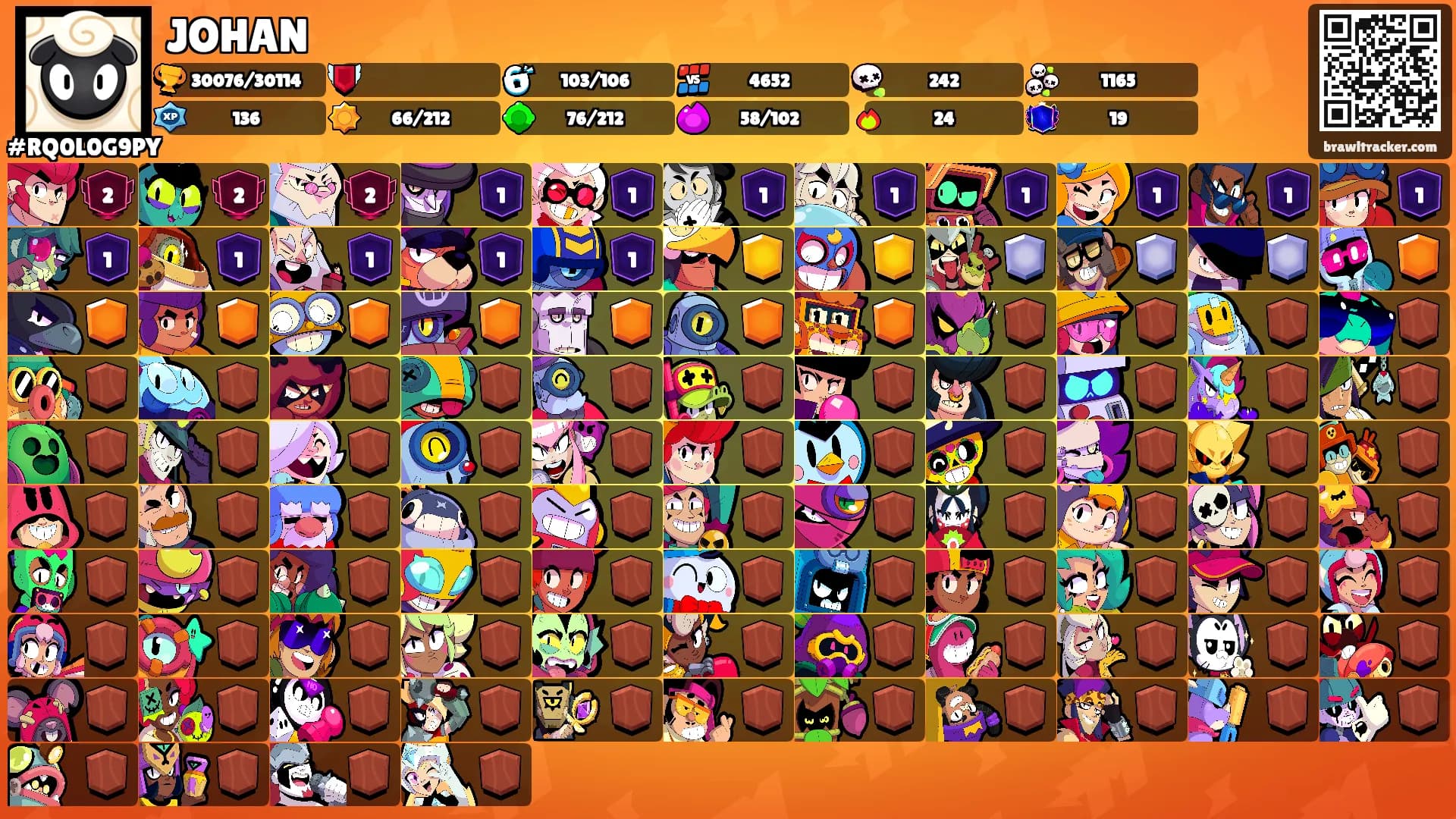 JOHAN's Ranks