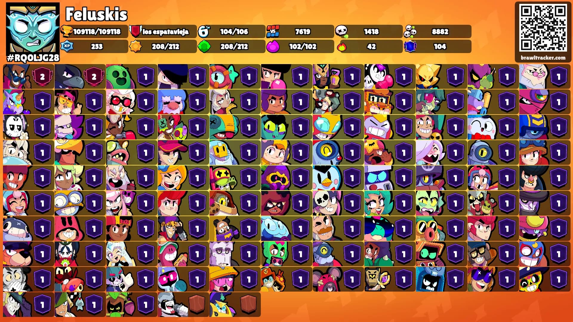 Feluskis's Ranks