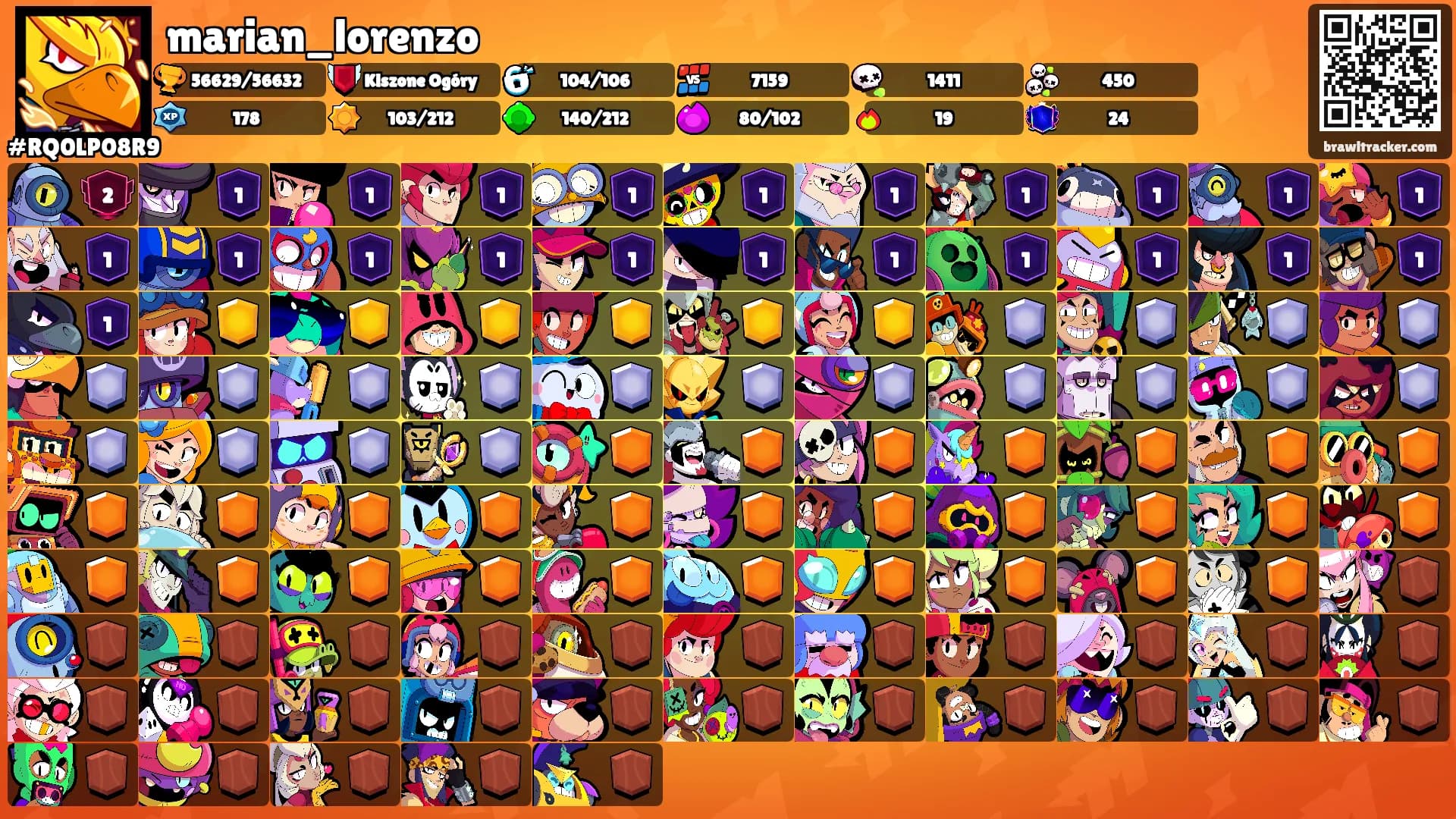 marian_lorenzo's Ranks