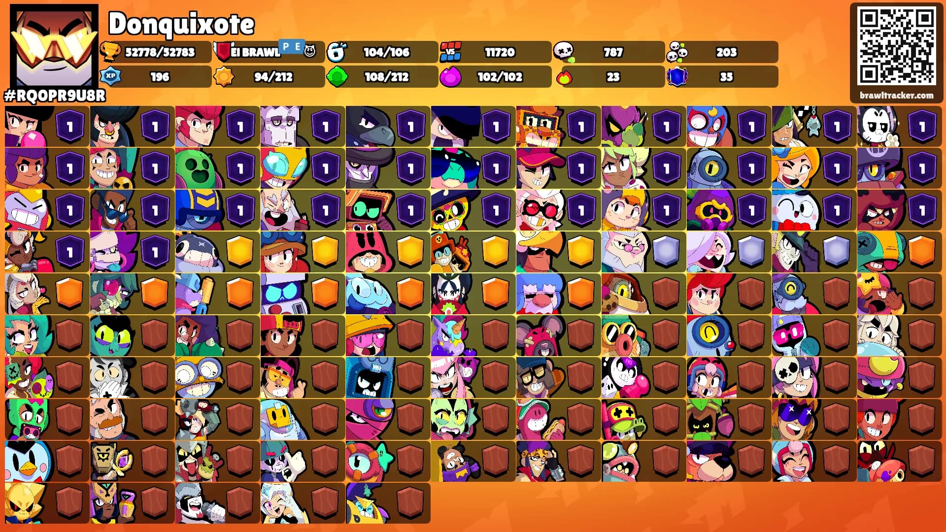 Donquixote's Ranks