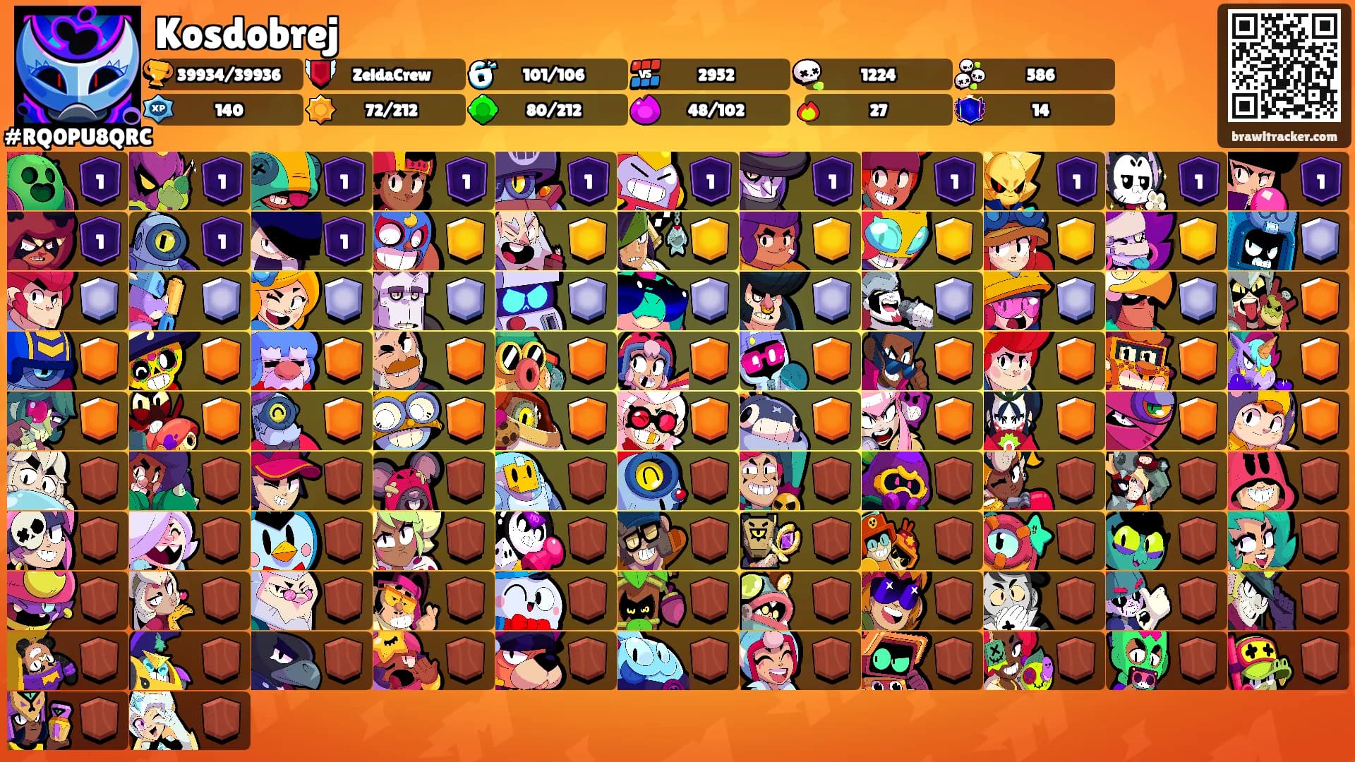 Kosdobrej's Ranks