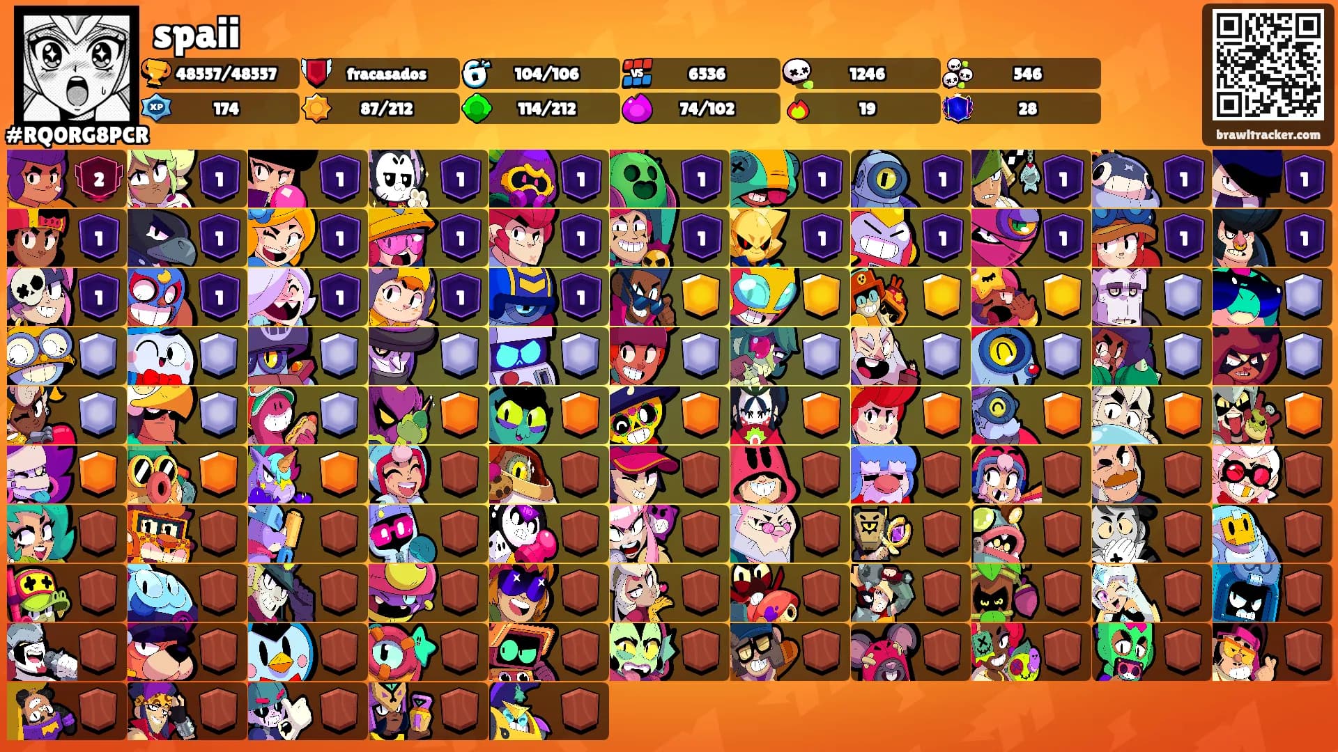 spaii's Ranks