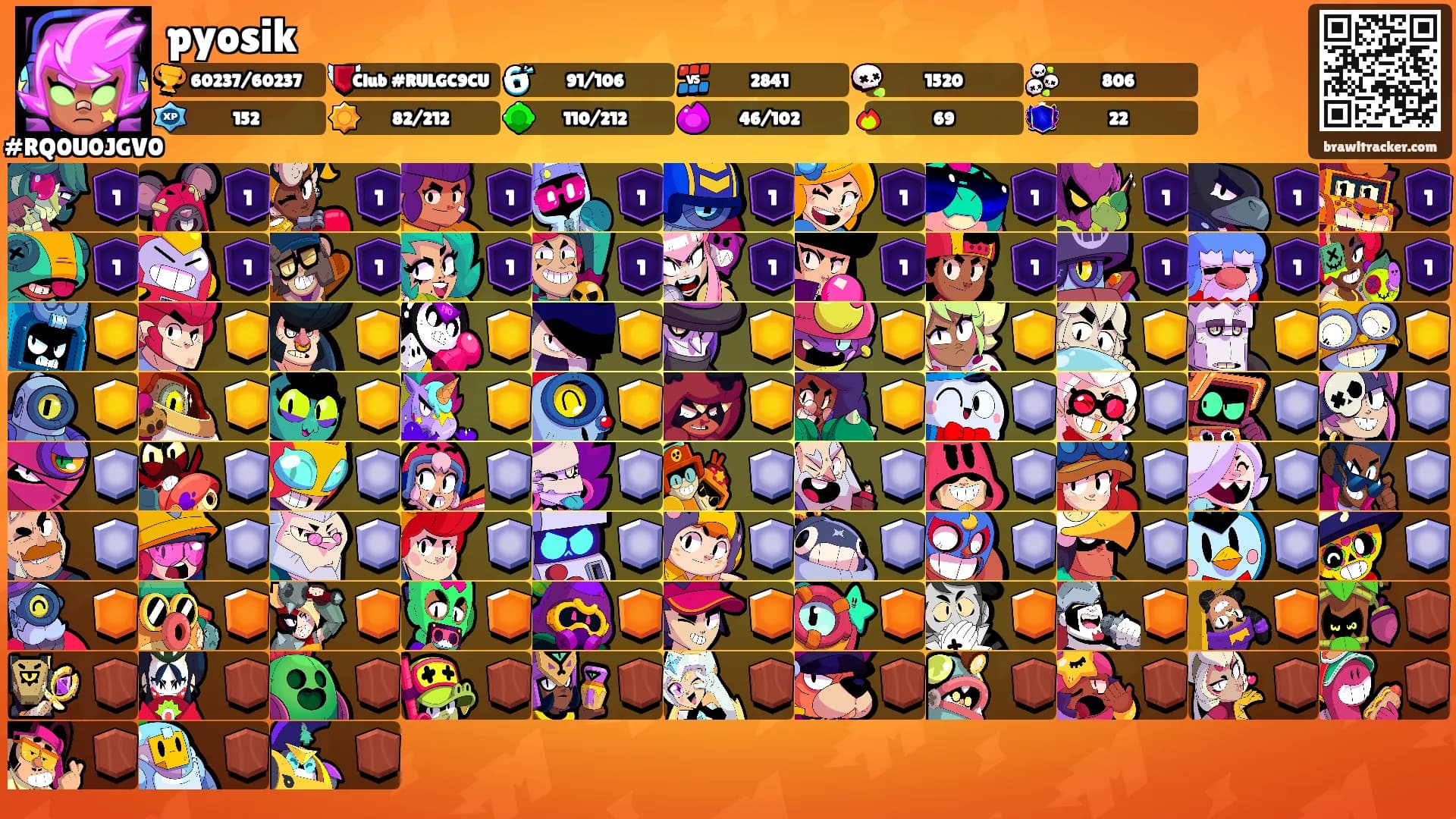 pyosik's Ranks